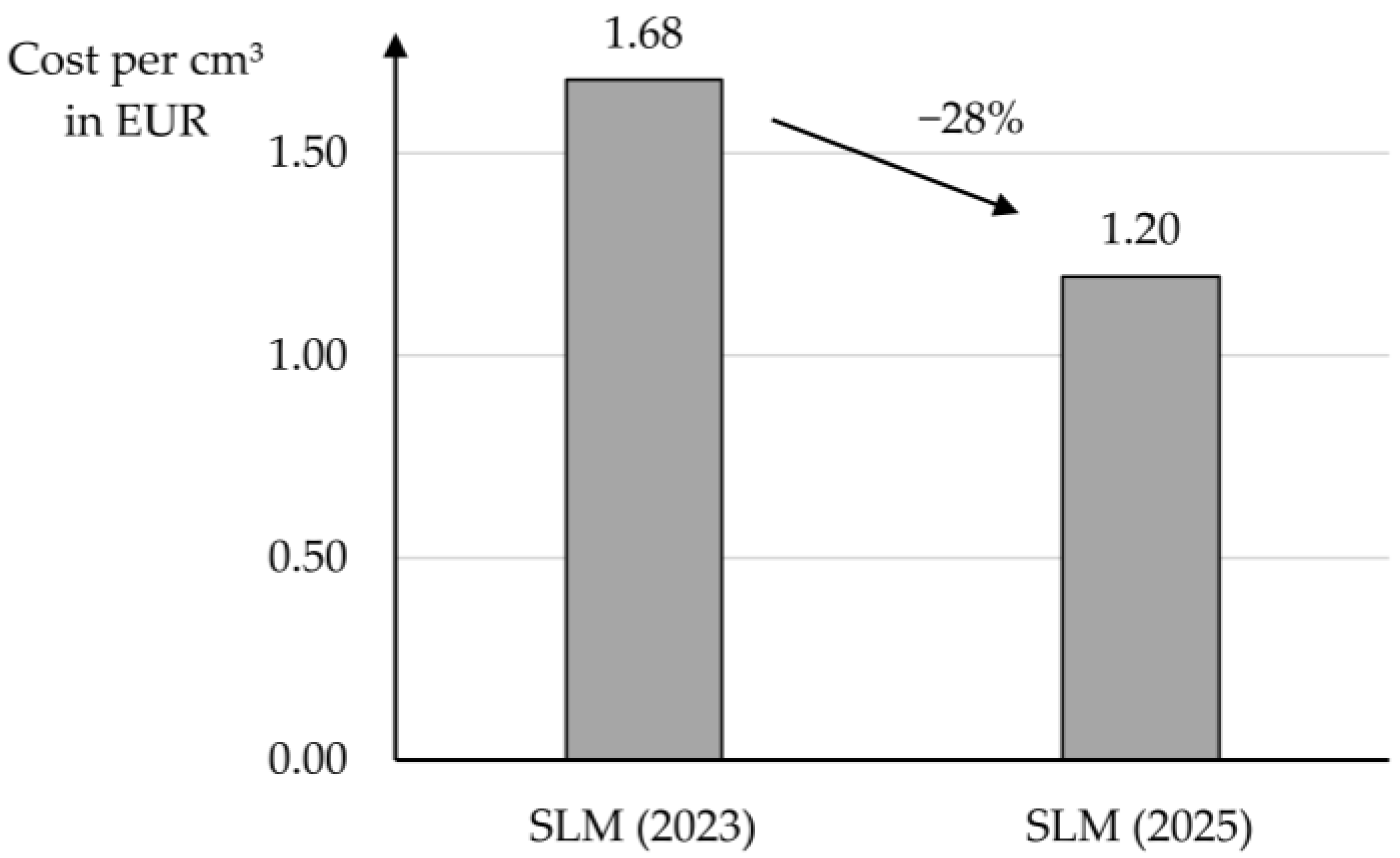 Wevj 16 00552 g005 Wevj 16 00552 g005