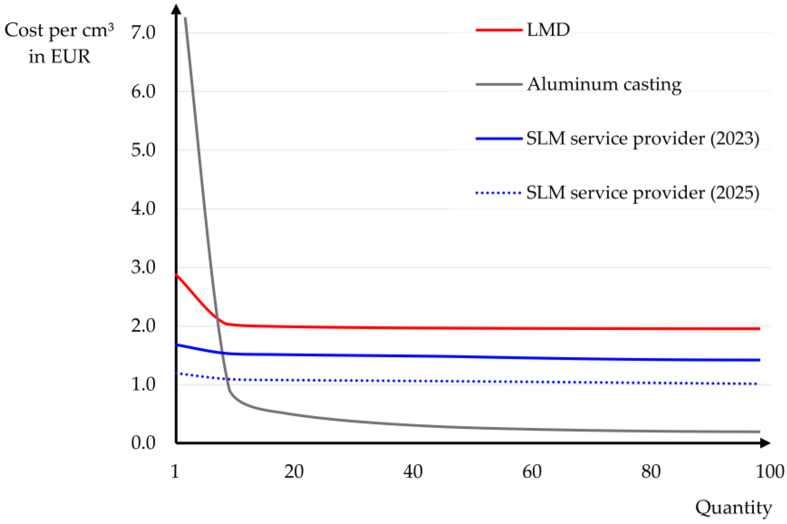 Wevj 16 00552 g006 Wevj 16 00552 g006