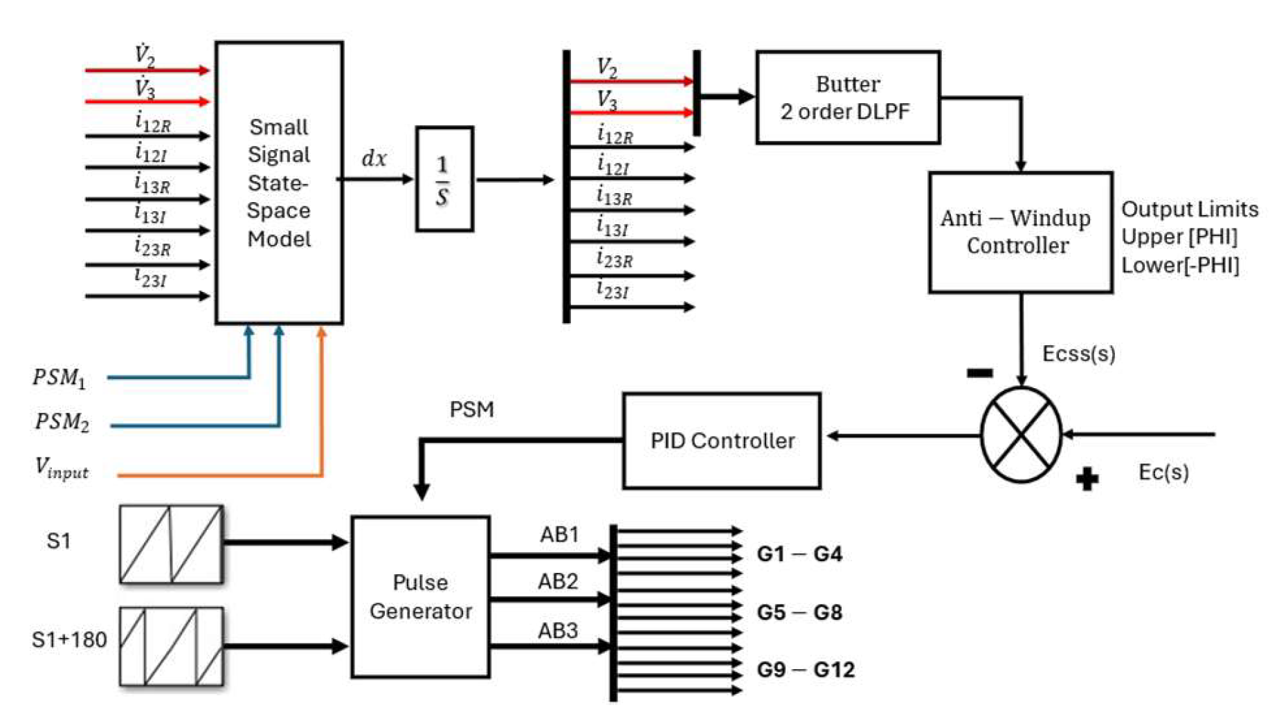 Wevj 16 00566 g005 Wevj 16 00566 g005