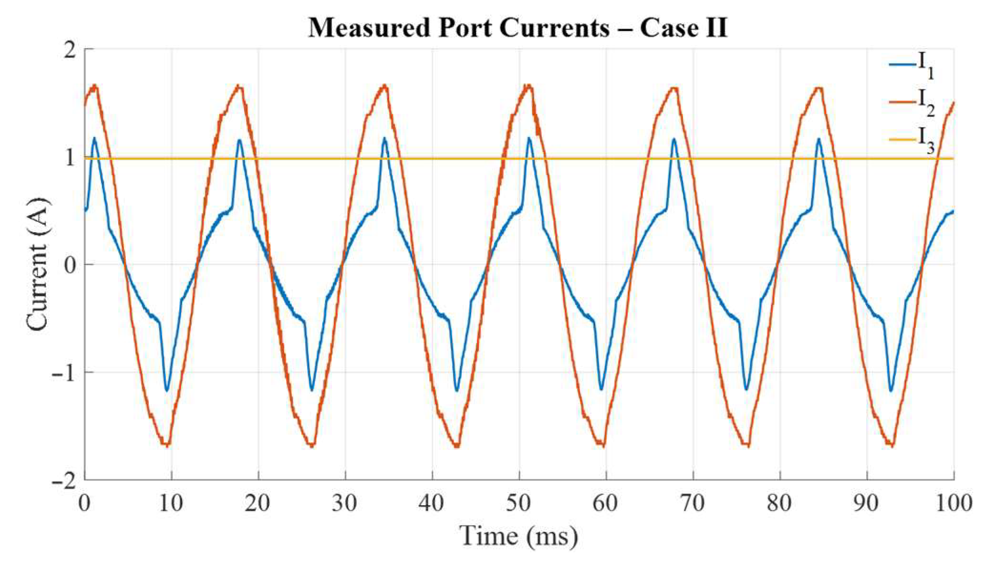Wevj 16 00566 g007 Wevj 16 00566 g007
