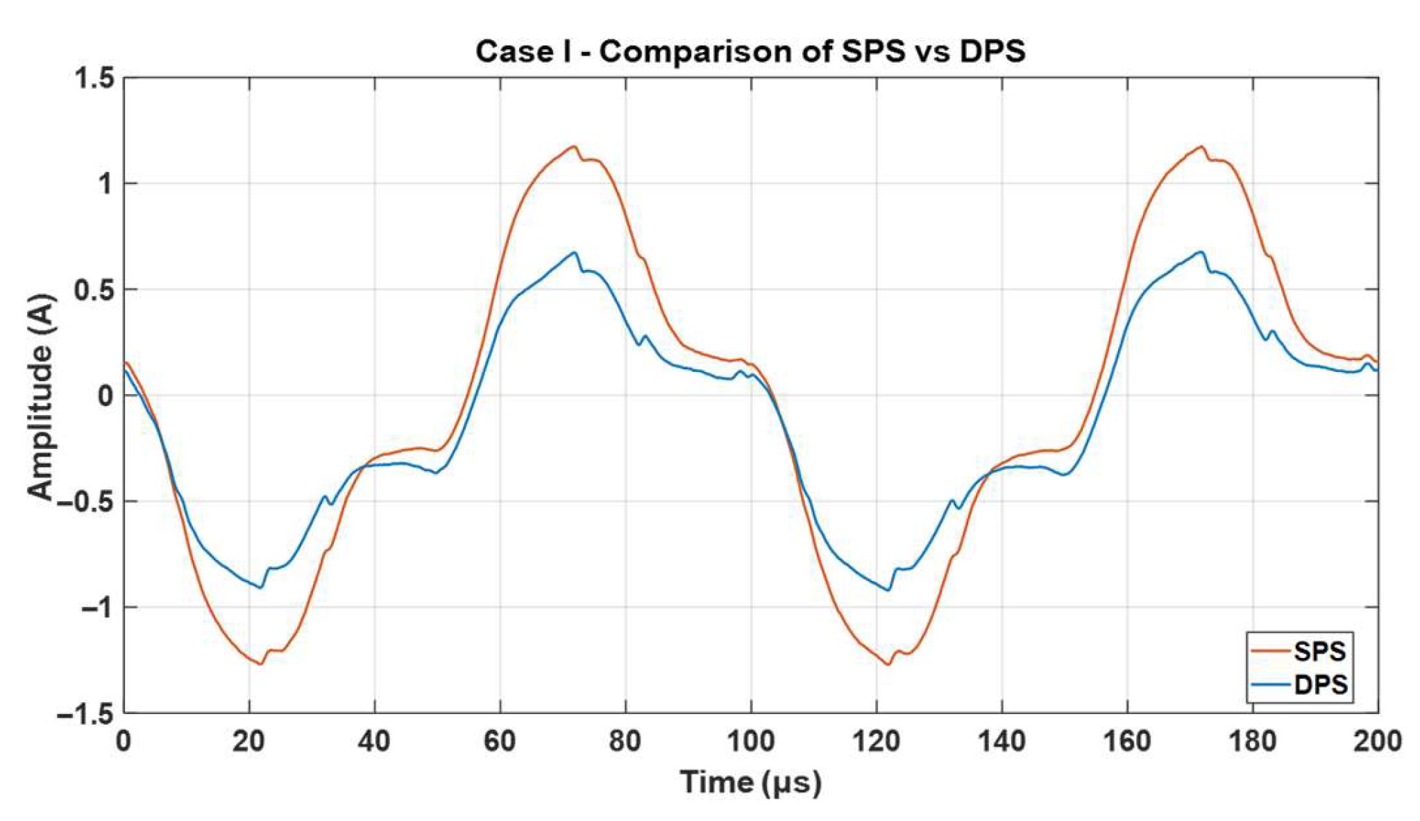 Wevj 16 00566 g008 Wevj 16 00566 g008