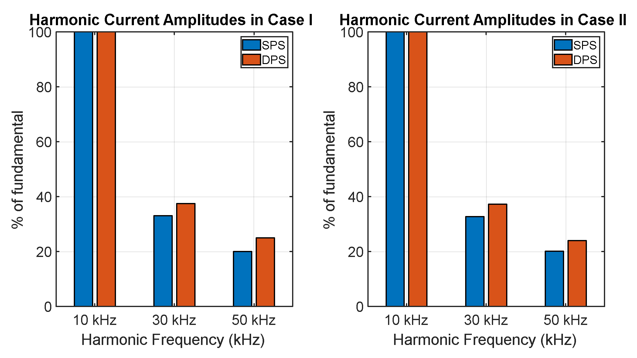 Wevj 16 00566 g009 Wevj 16 00566 g009