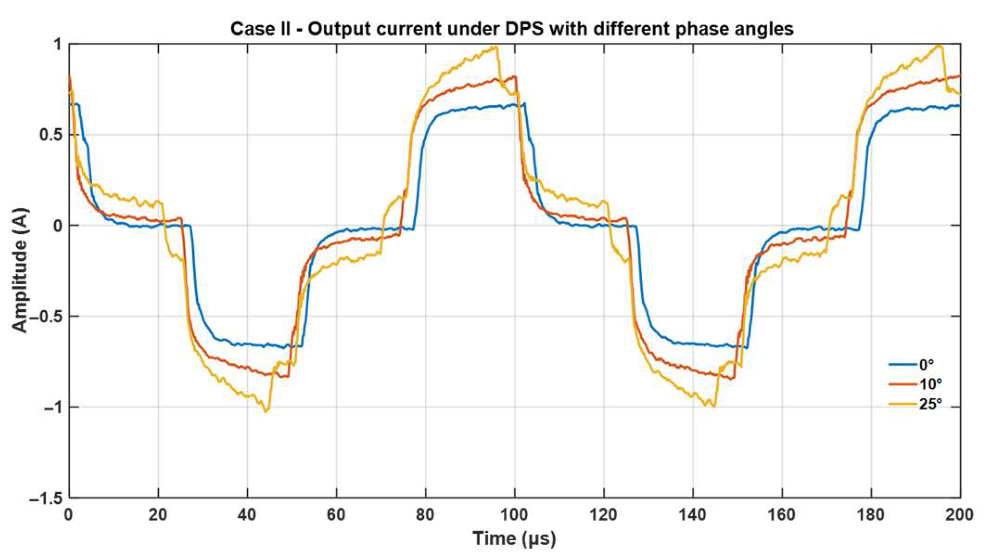 Wevj 16 00566 g011 Wevj 16 00566 g011