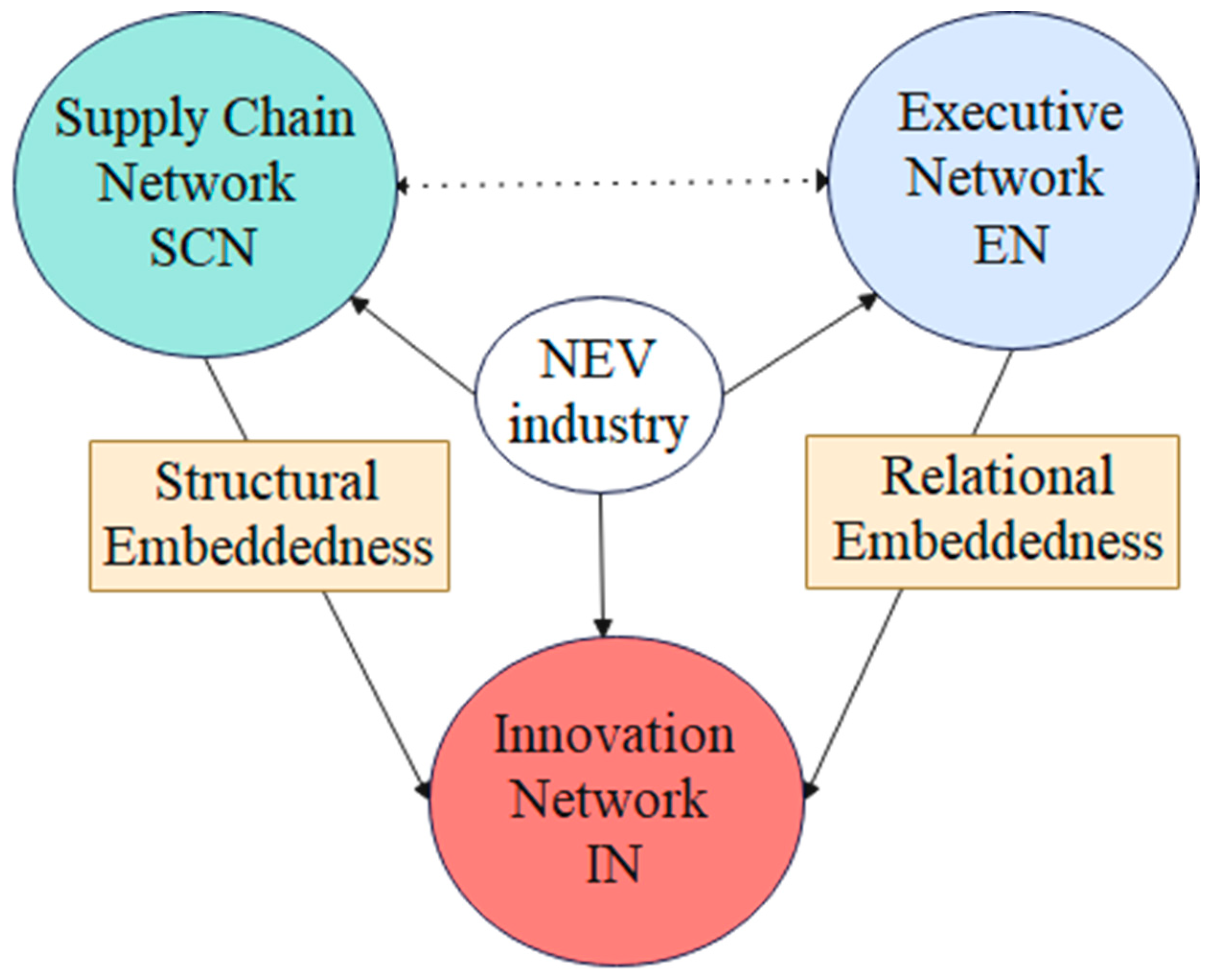 Wevj 16 00575 g001 Wevj 16 00575 g001