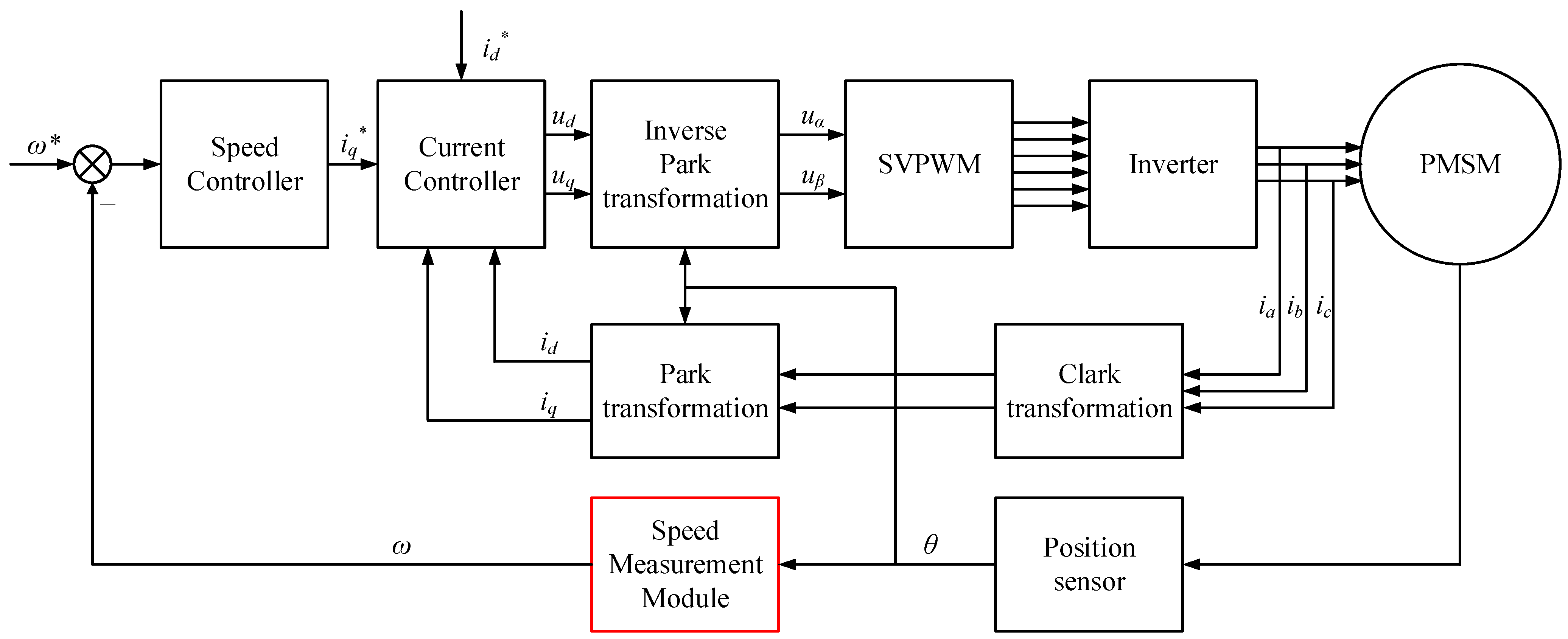 Wevj 16 00595 g001 Wevj 16 00595 g001