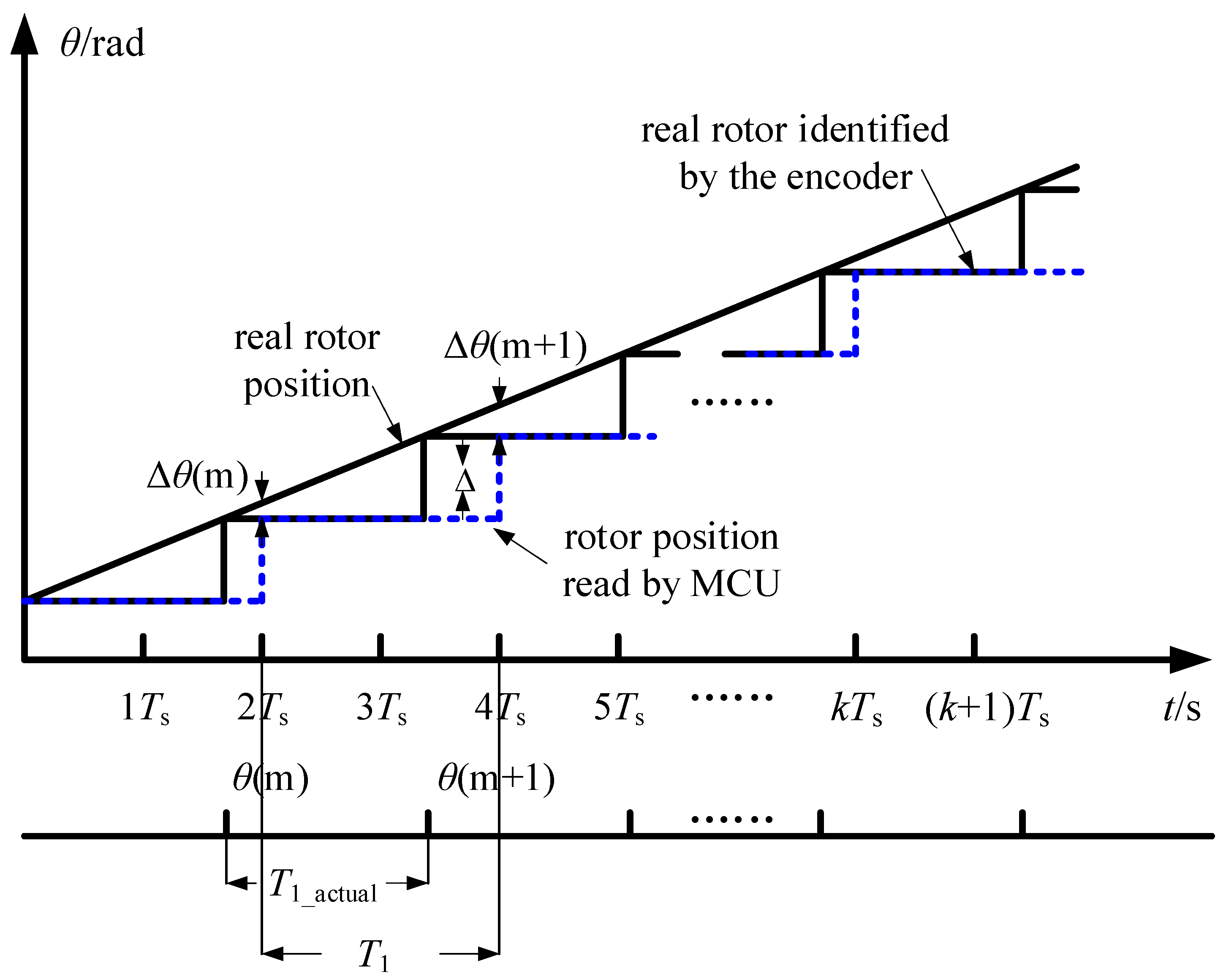 Wevj 16 00595 g002 Wevj 16 00595 g002