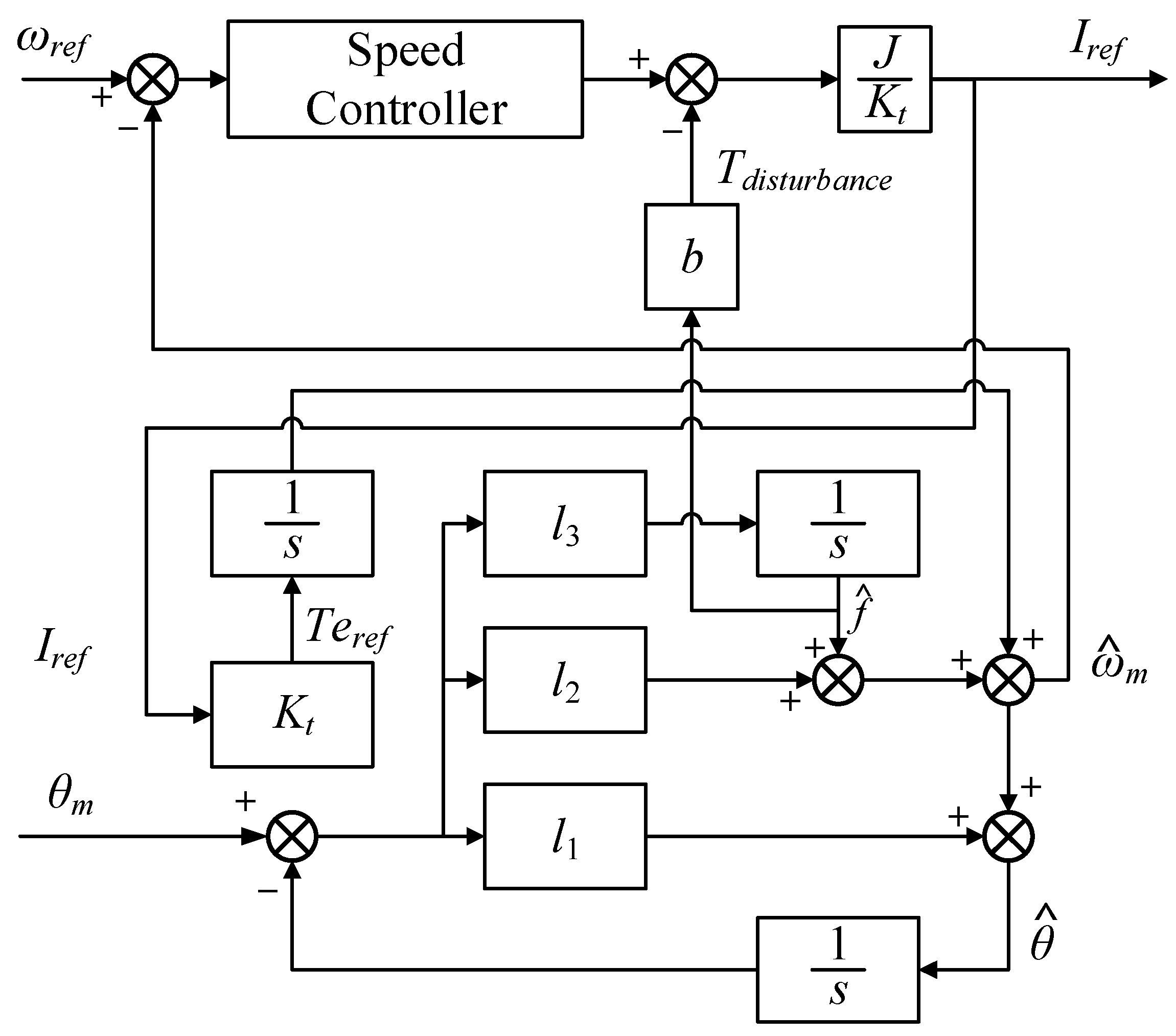 Wevj 16 00595 g006 Wevj 16 00595 g006