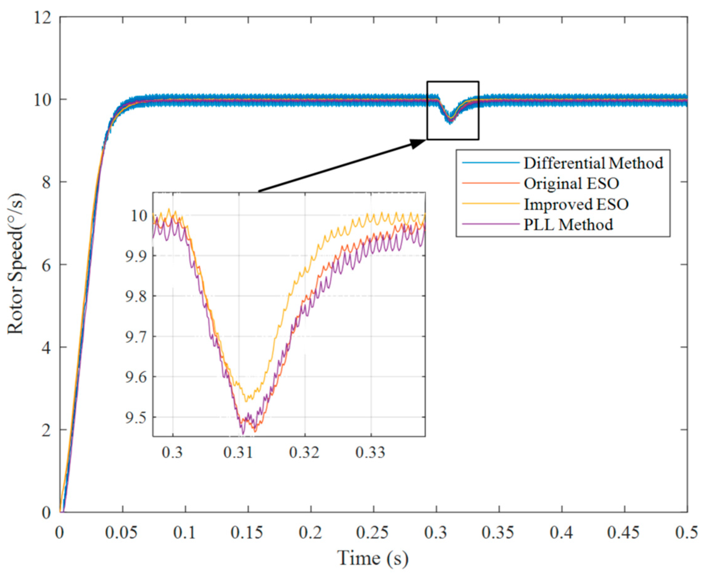 Wevj 16 00595 g008 Wevj 16 00595 g008