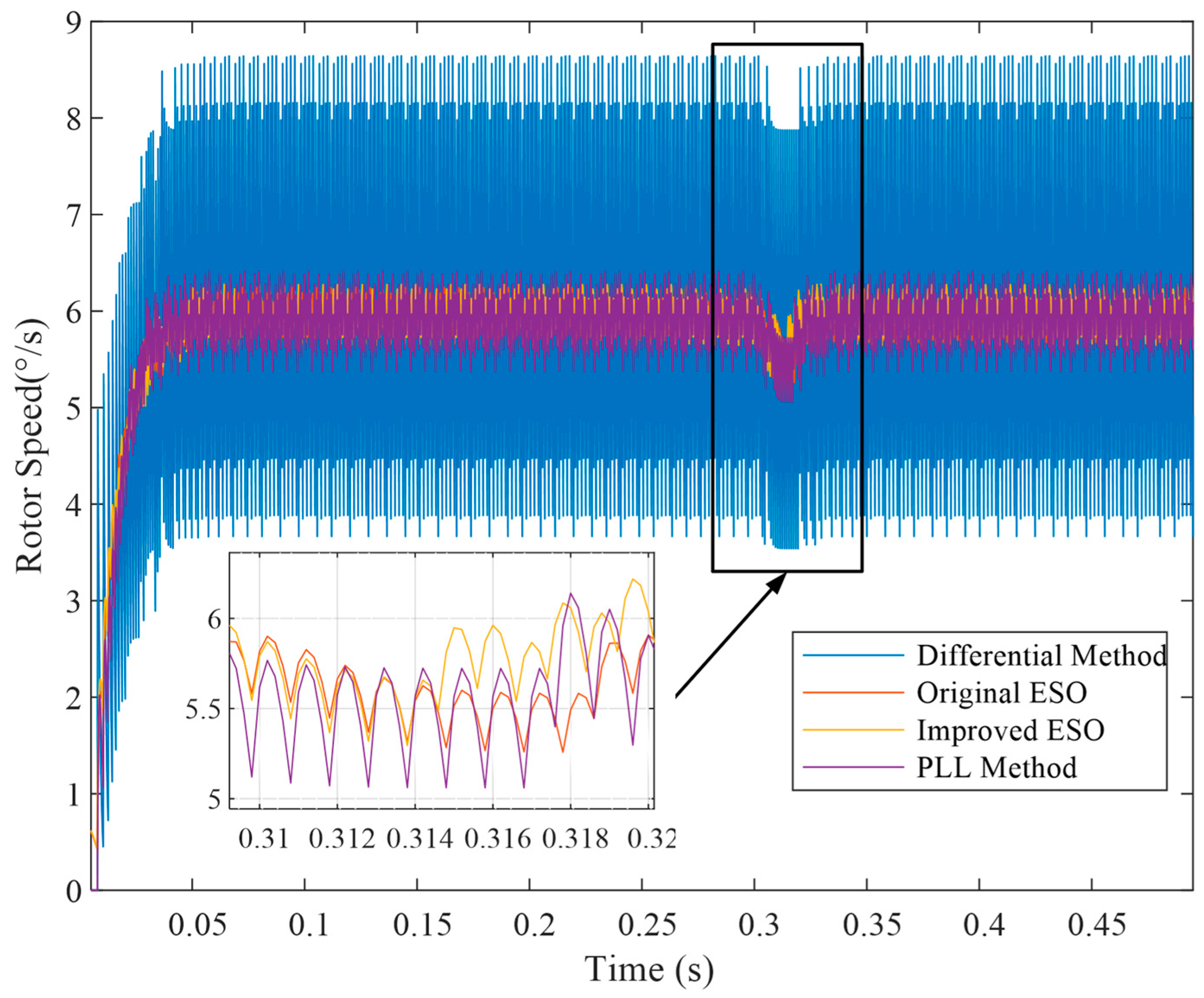 Wevj 16 00595 g010 Wevj 16 00595 g010