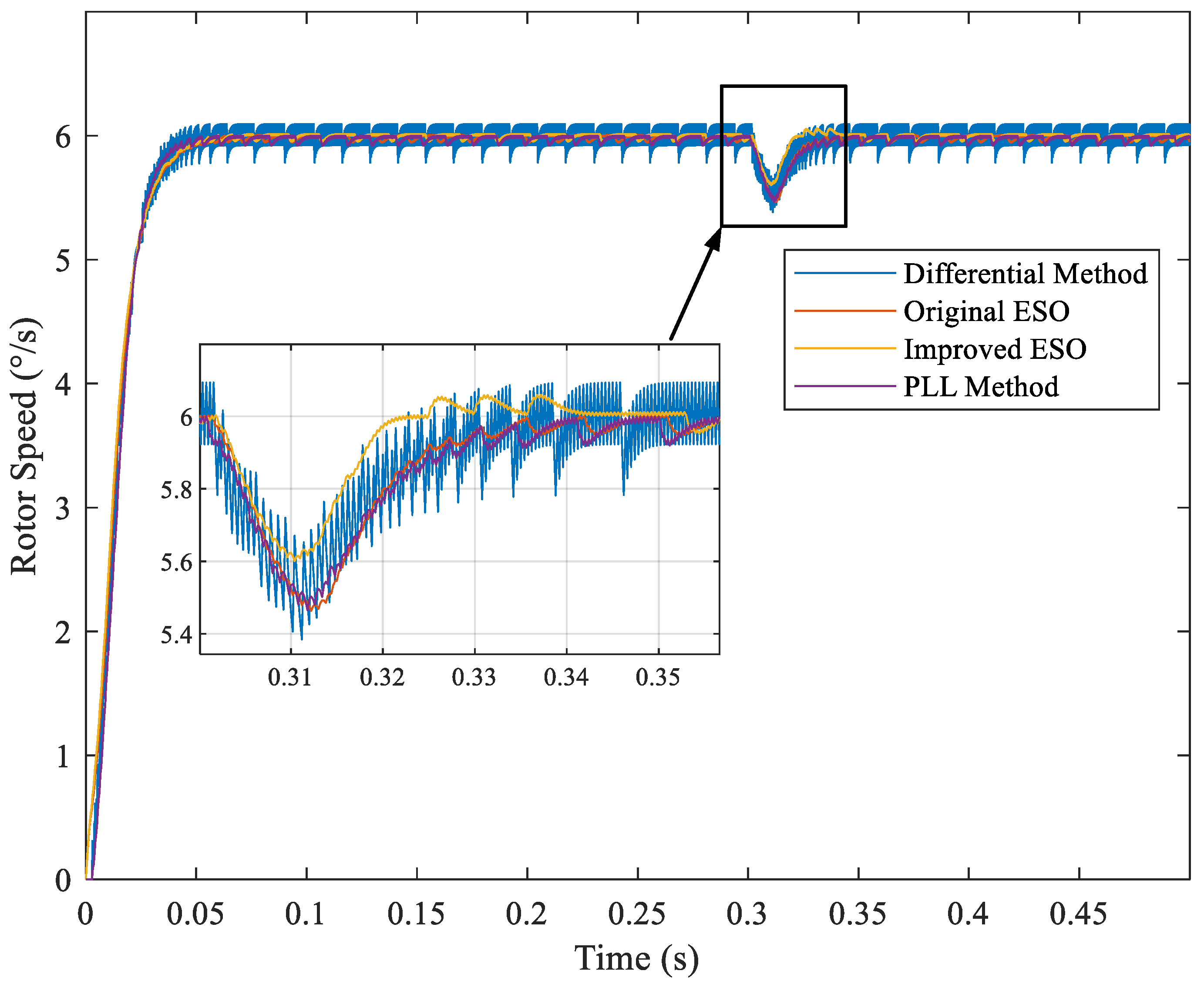 Wevj 16 00595 g011 Wevj 16 00595 g011