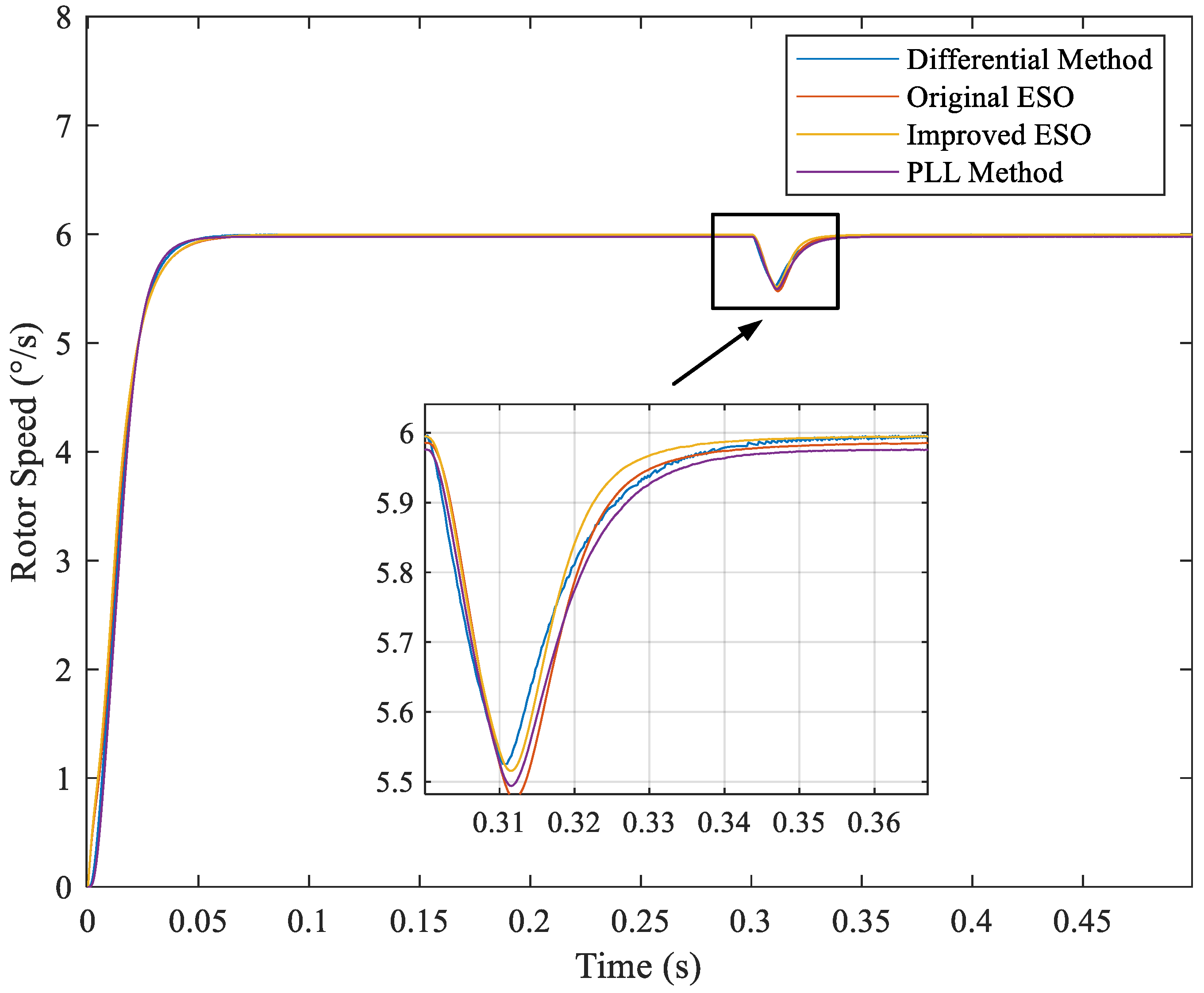 Wevj 16 00595 g012 Wevj 16 00595 g012