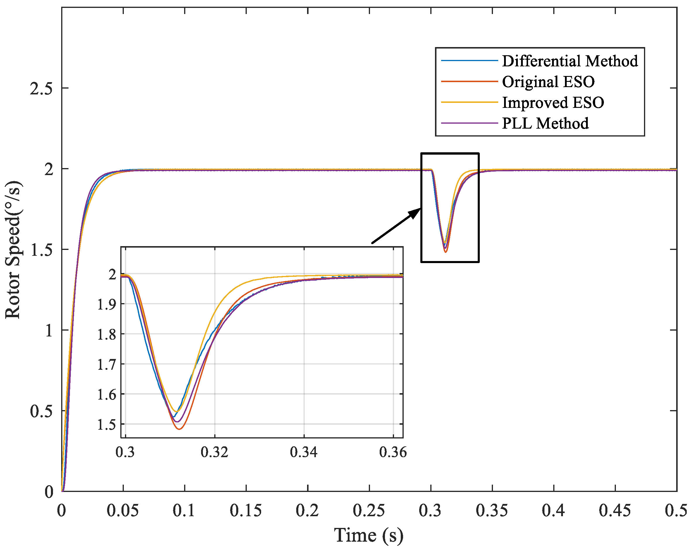 Wevj 16 00595 g015 Wevj 16 00595 g015