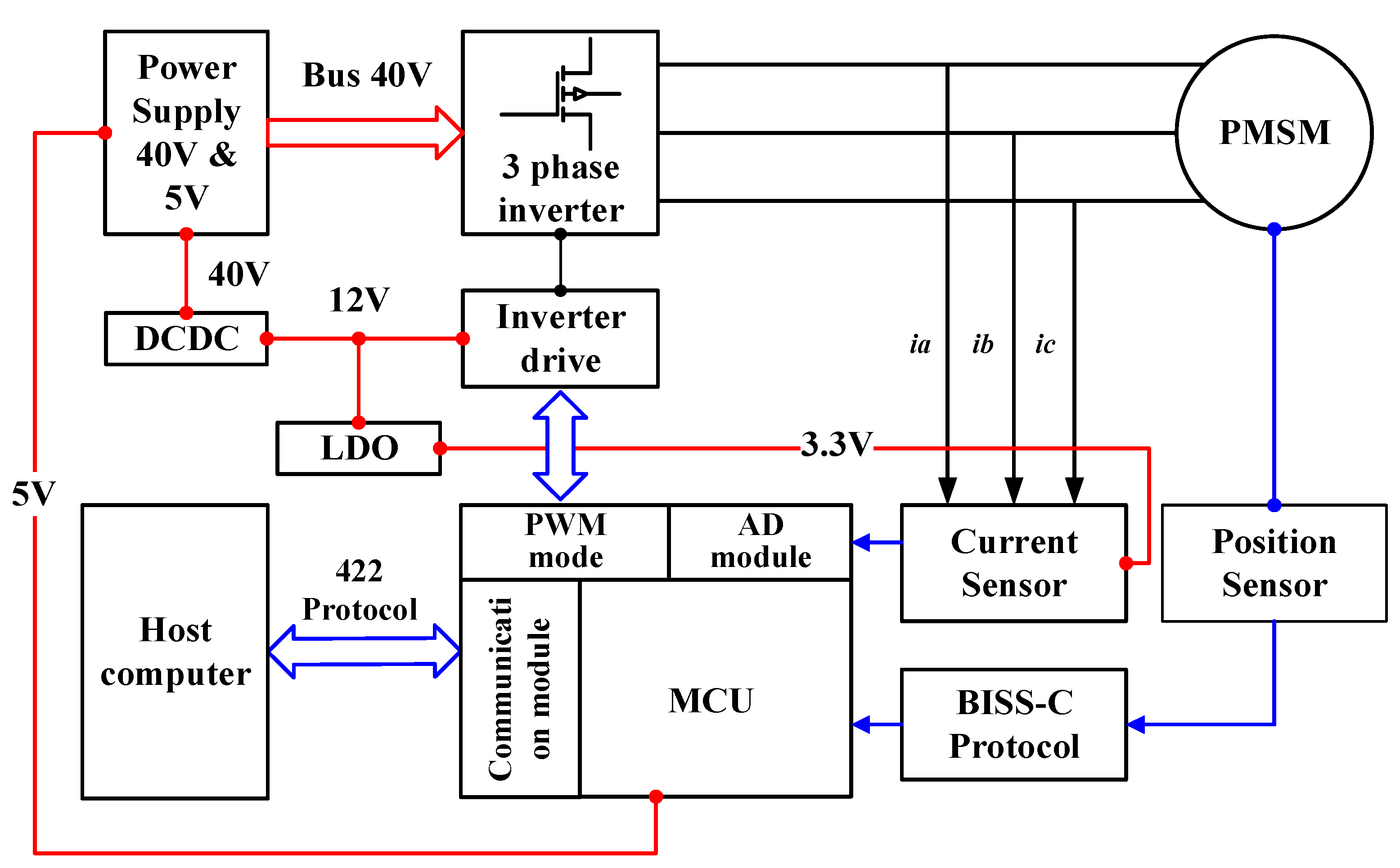 Wevj 16 00595 g017 Wevj 16 00595 g017