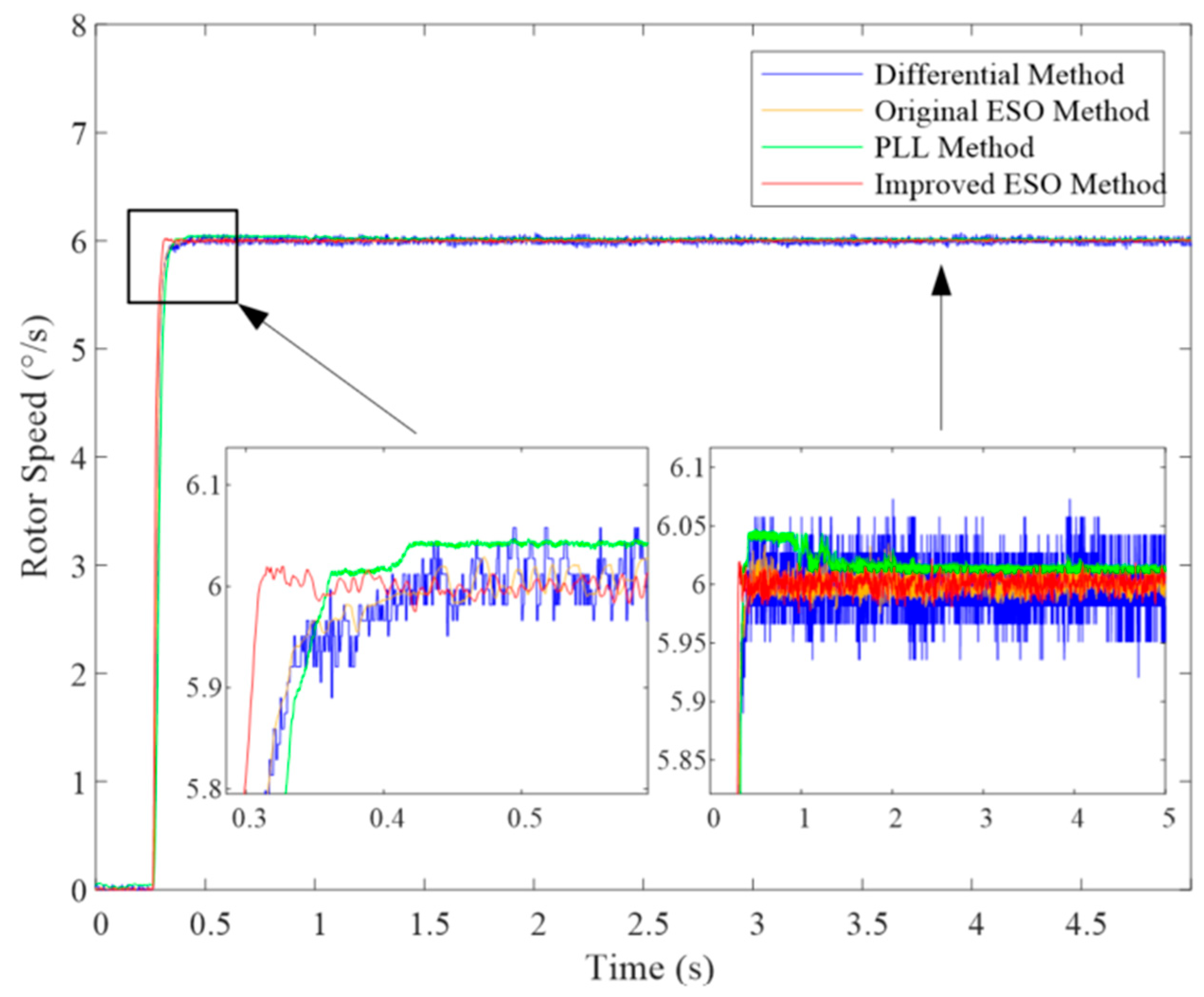 Wevj 16 00595 g020 Wevj 16 00595 g020
