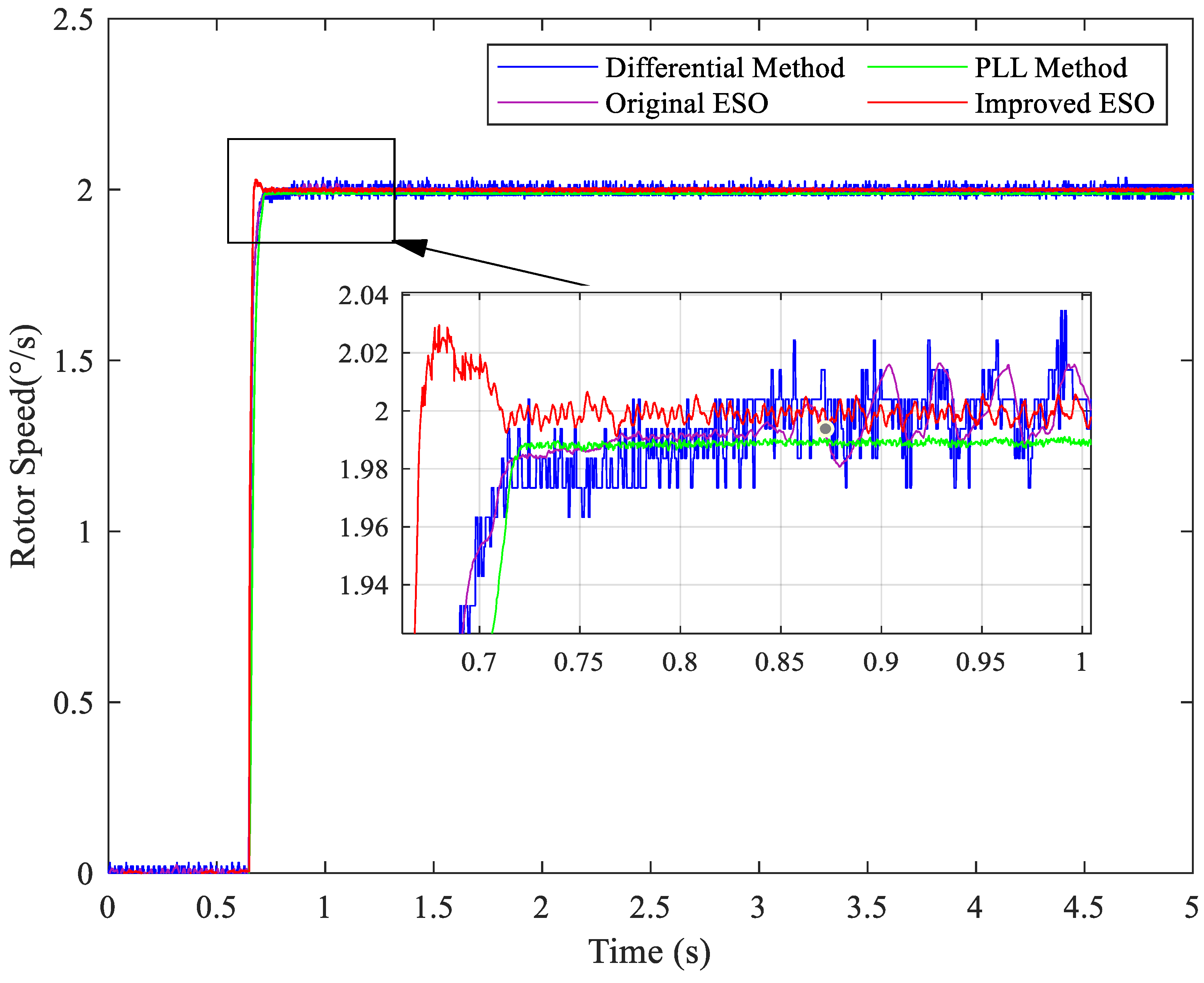 Wevj 16 00595 g021 Wevj 16 00595 g021