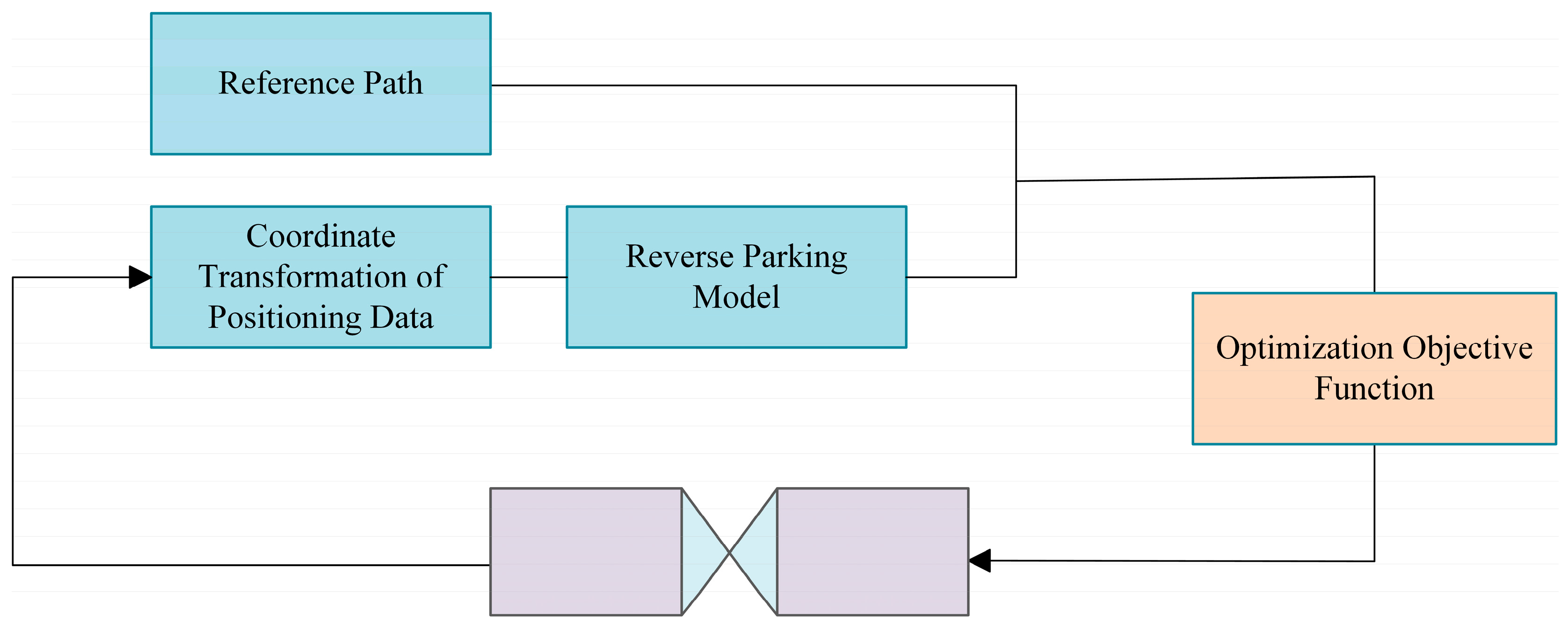 Wevj 16 00596 g001 Wevj 16 00596 g001