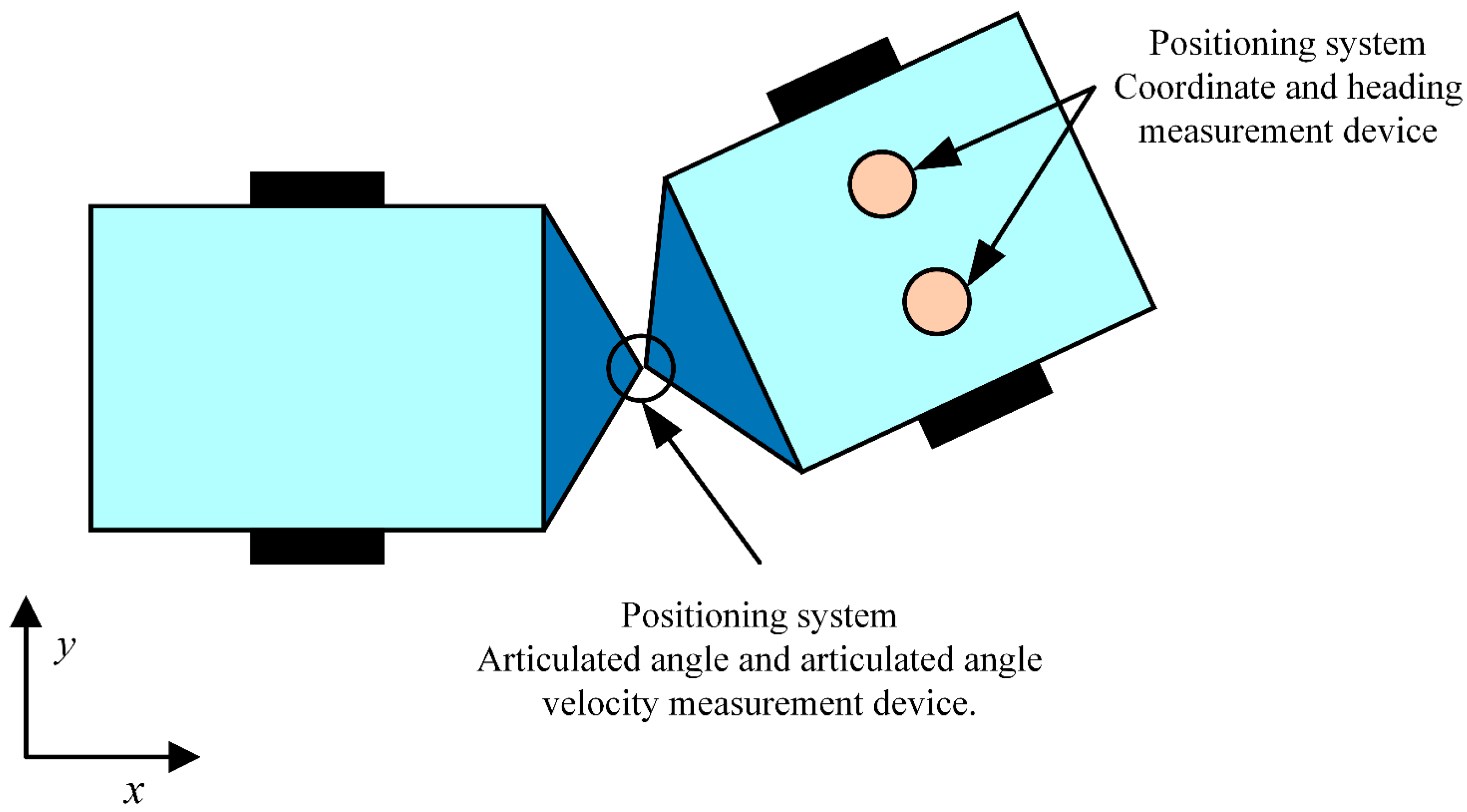 Wevj 16 00596 g002 Wevj 16 00596 g002