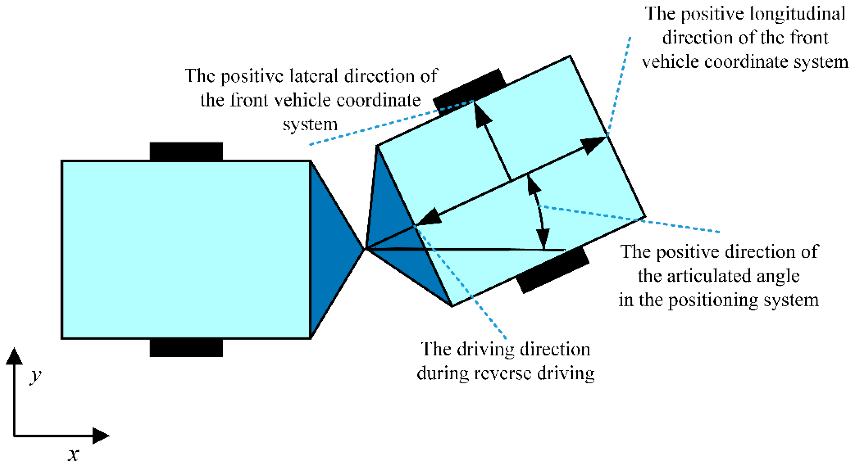 Wevj 16 00596 g003 Wevj 16 00596 g003