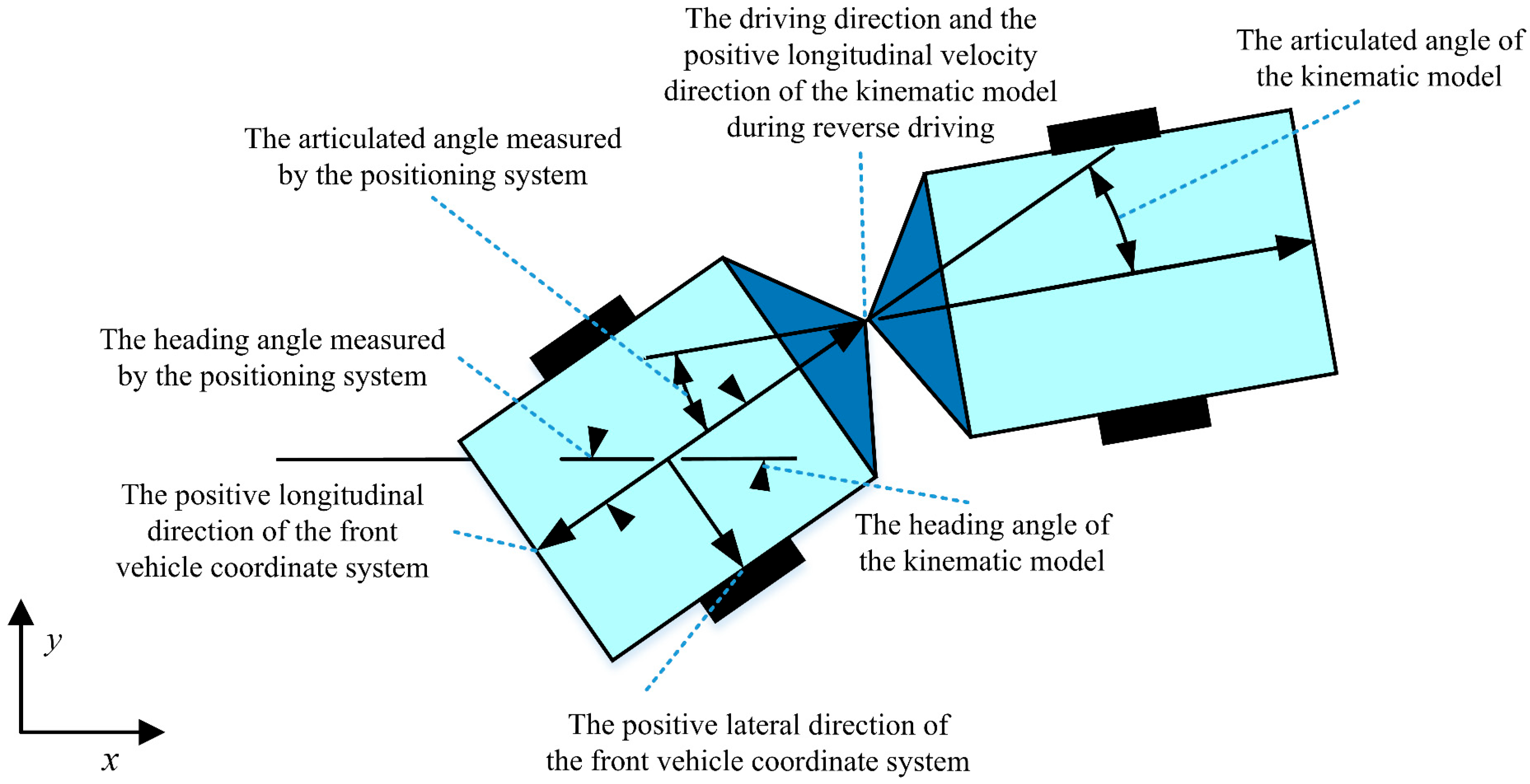 Wevj 16 00596 g004 Wevj 16 00596 g004