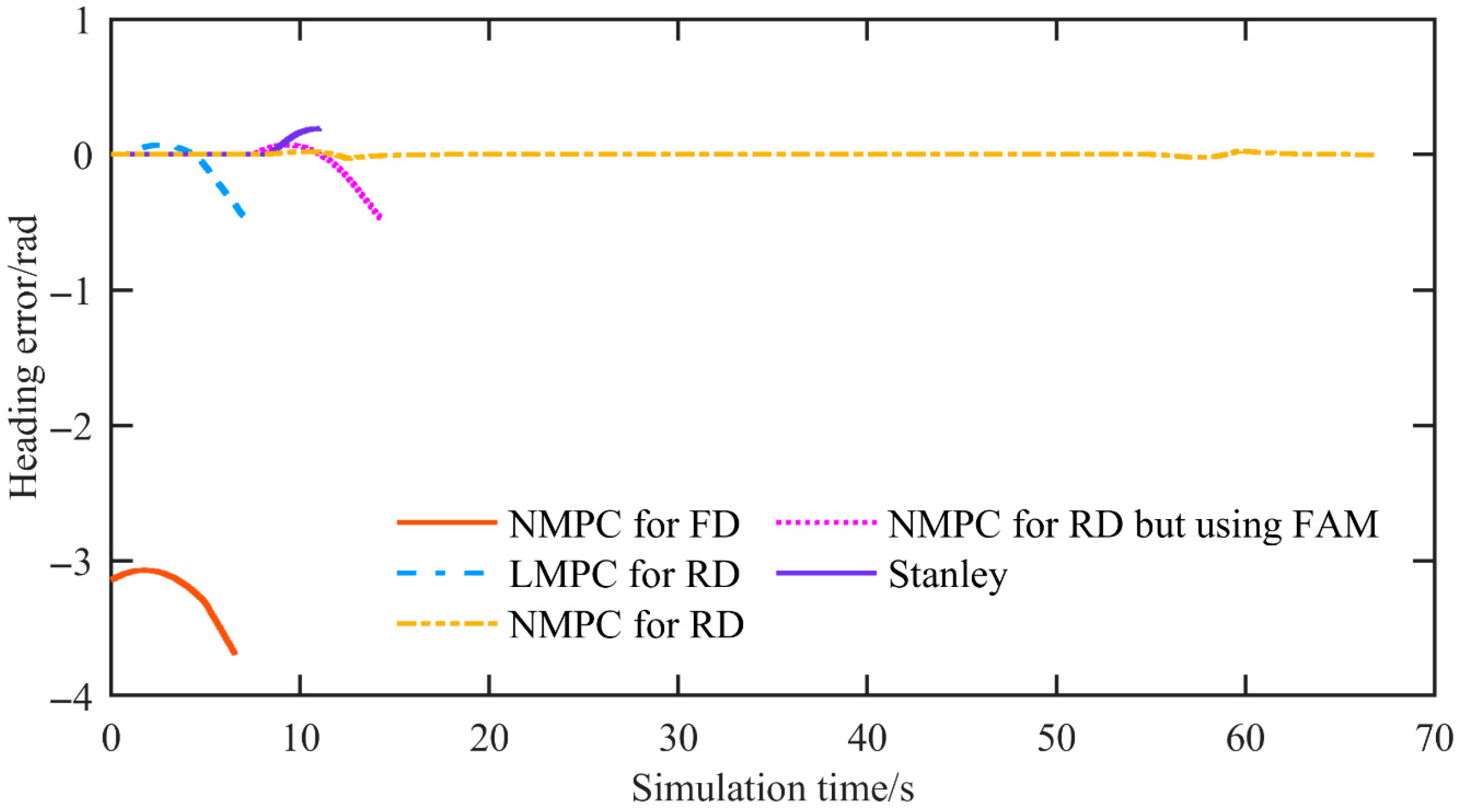 Wevj 16 00596 g007 Wevj 16 00596 g007