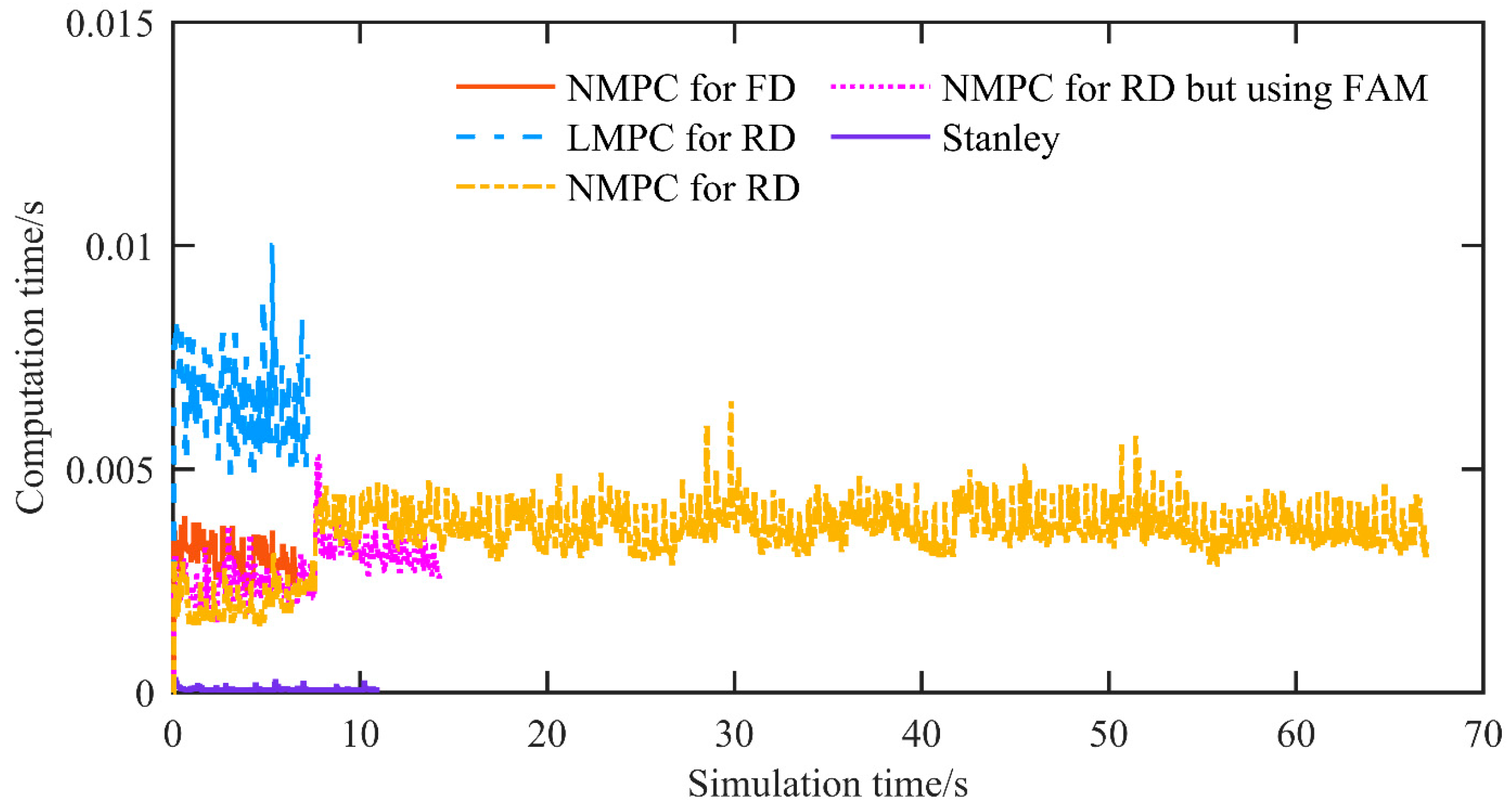Wevj 16 00596 g009 Wevj 16 00596 g009
