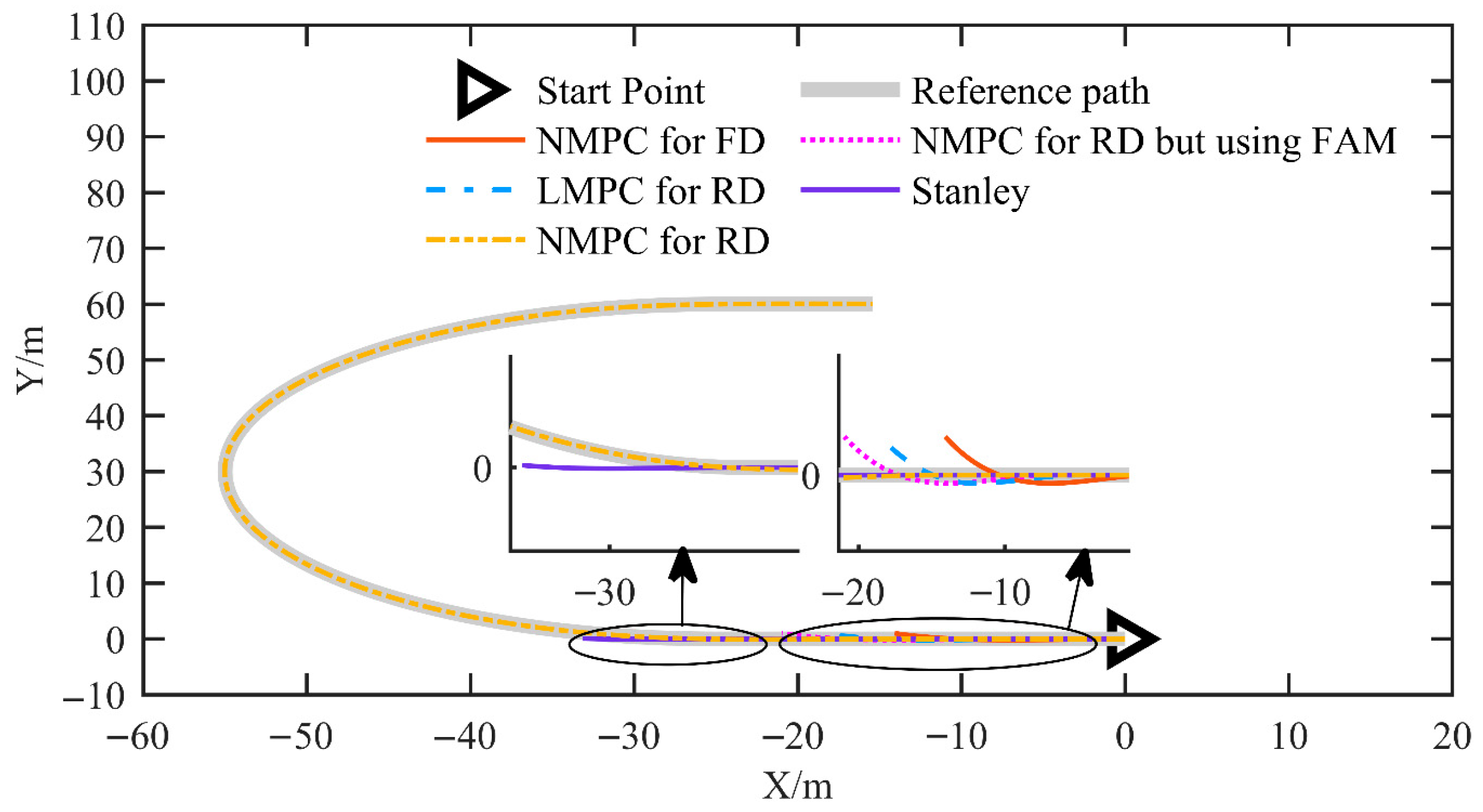 Wevj 16 00596 g010 Wevj 16 00596 g010