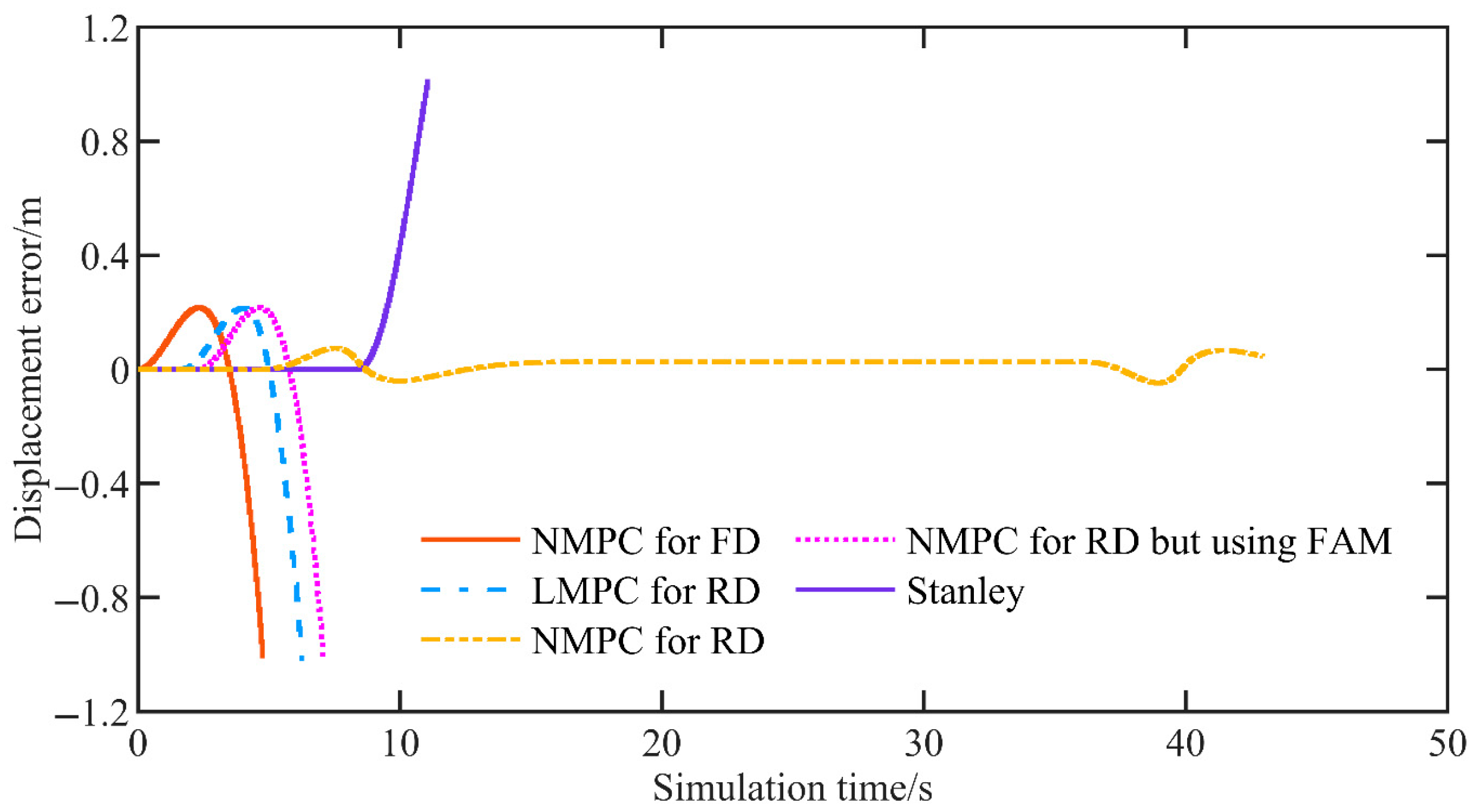 Wevj 16 00596 g011 Wevj 16 00596 g011