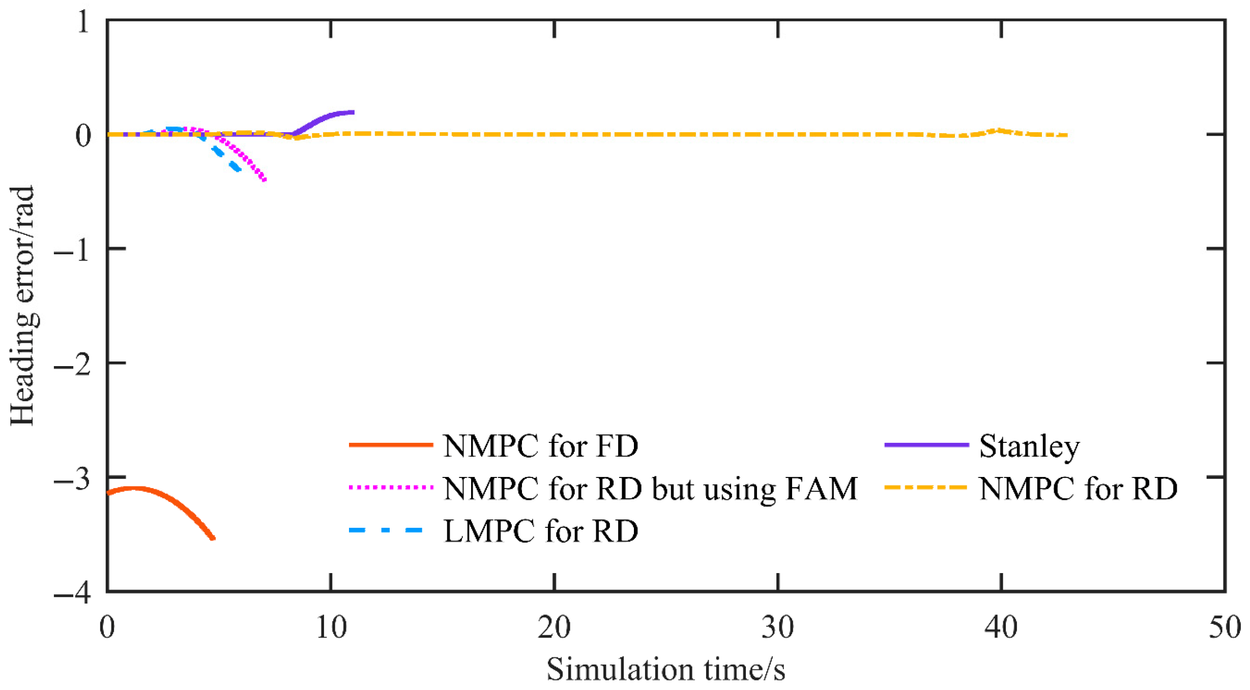 Wevj 16 00596 g012 Wevj 16 00596 g012