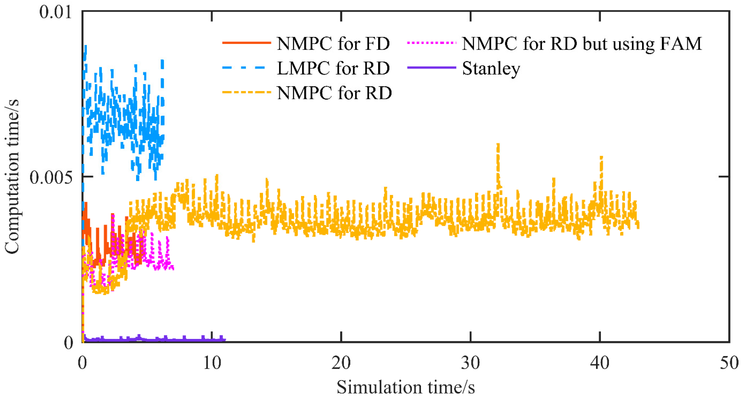Wevj 16 00596 g014 Wevj 16 00596 g014
