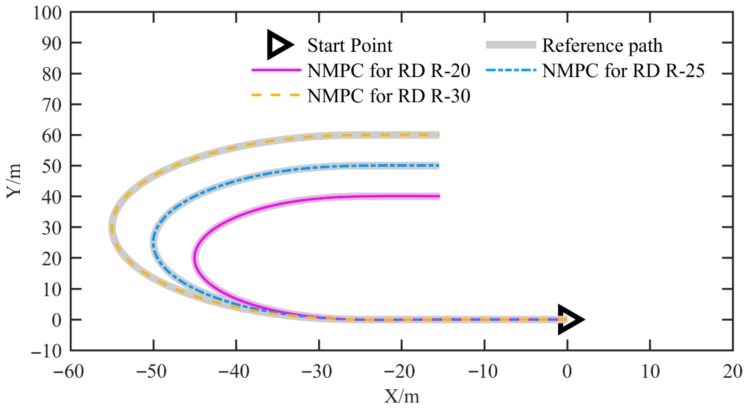 Wevj 16 00596 g015 Wevj 16 00596 g015