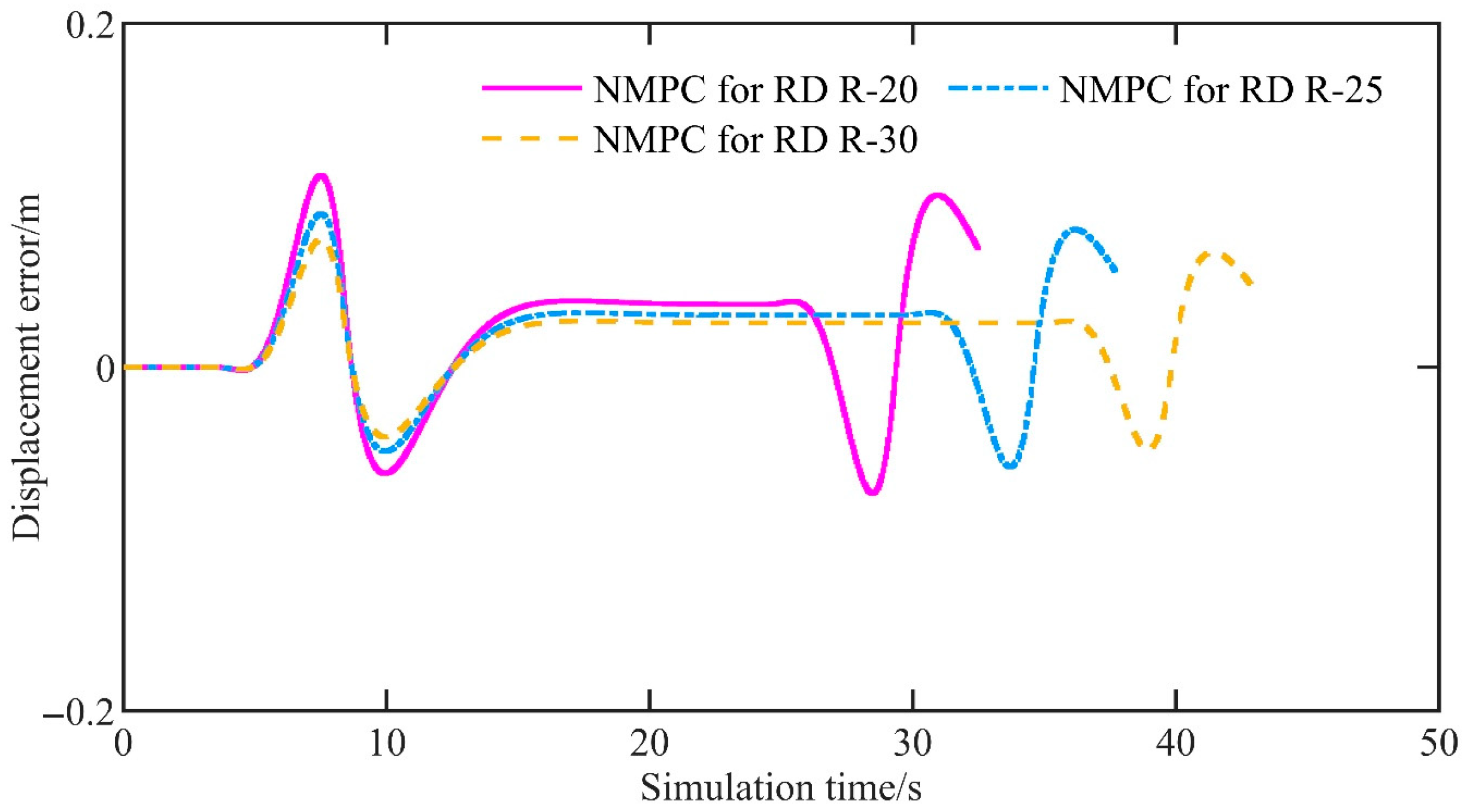 Wevj 16 00596 g016 Wevj 16 00596 g016