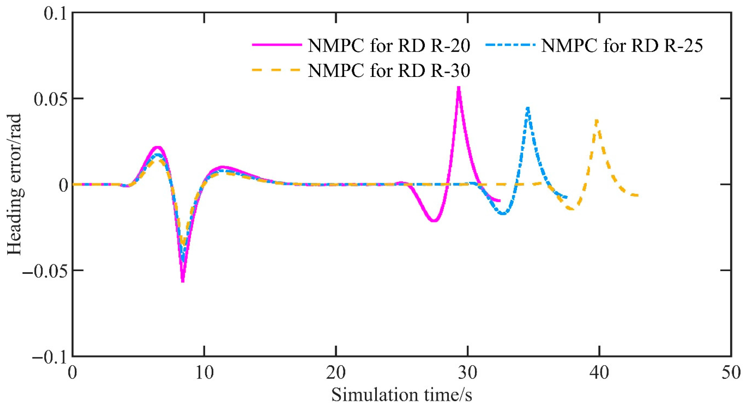 Wevj 16 00596 g017 Wevj 16 00596 g017