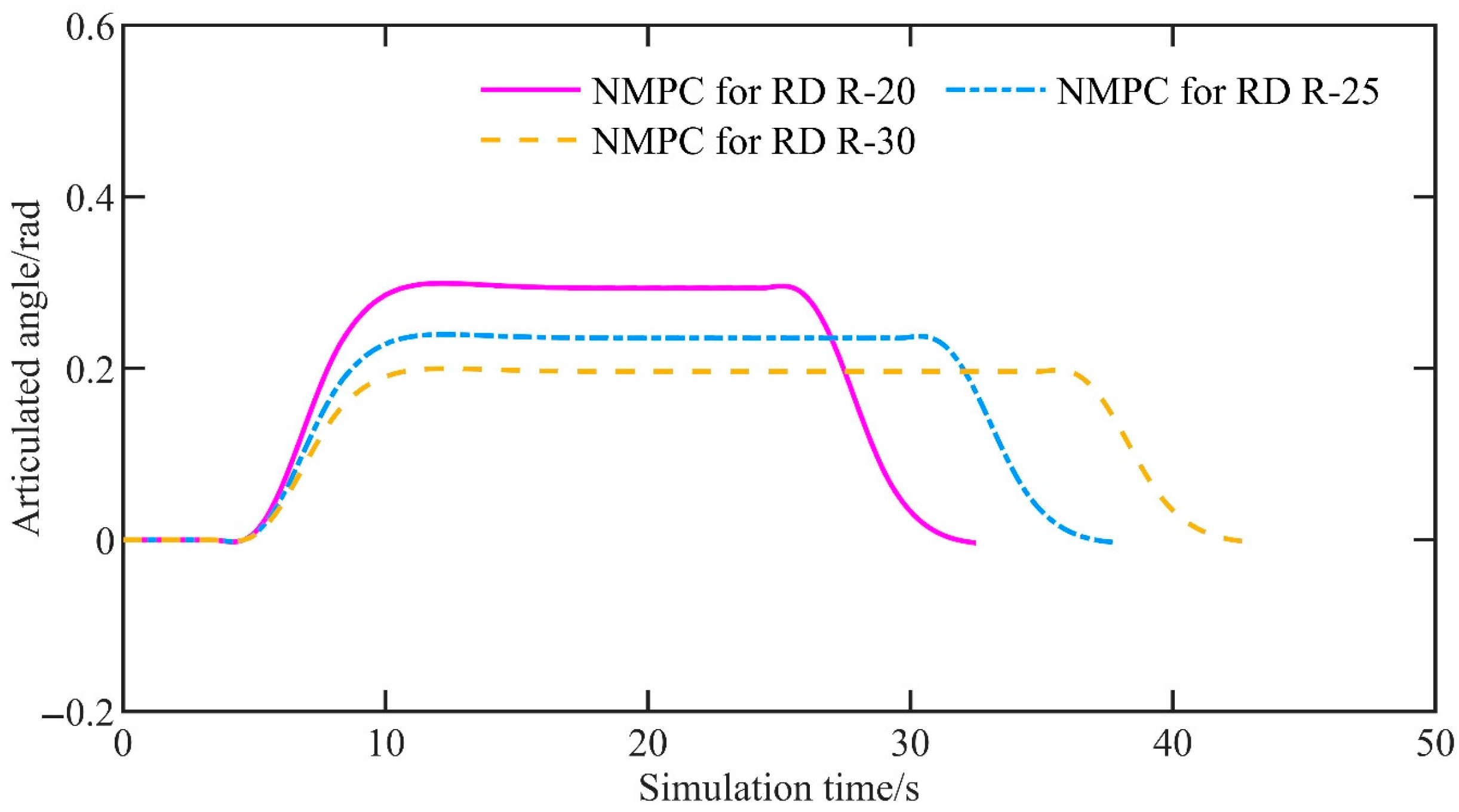 Wevj 16 00596 g018 Wevj 16 00596 g018