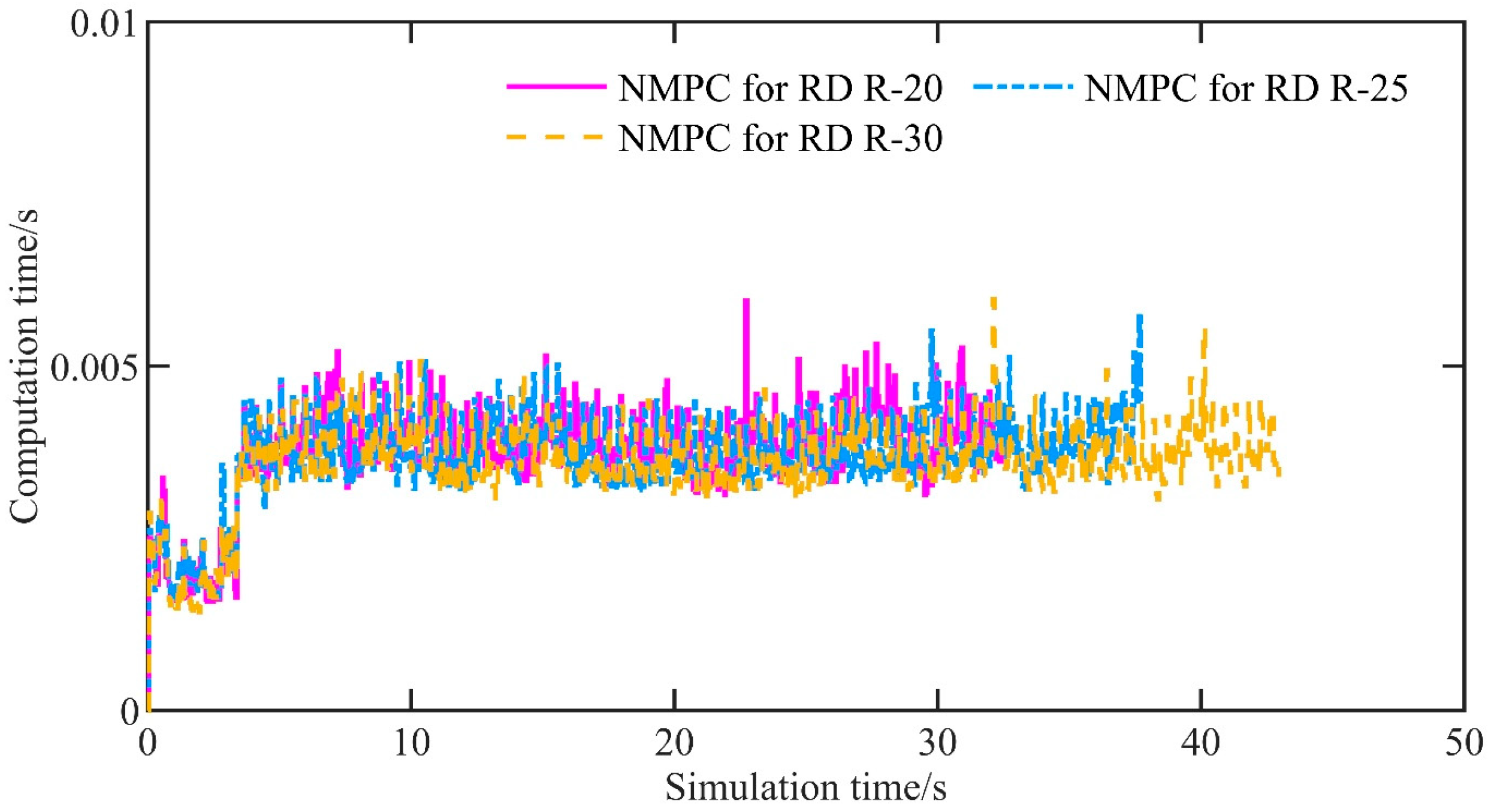 Wevj 16 00596 g019 Wevj 16 00596 g019
