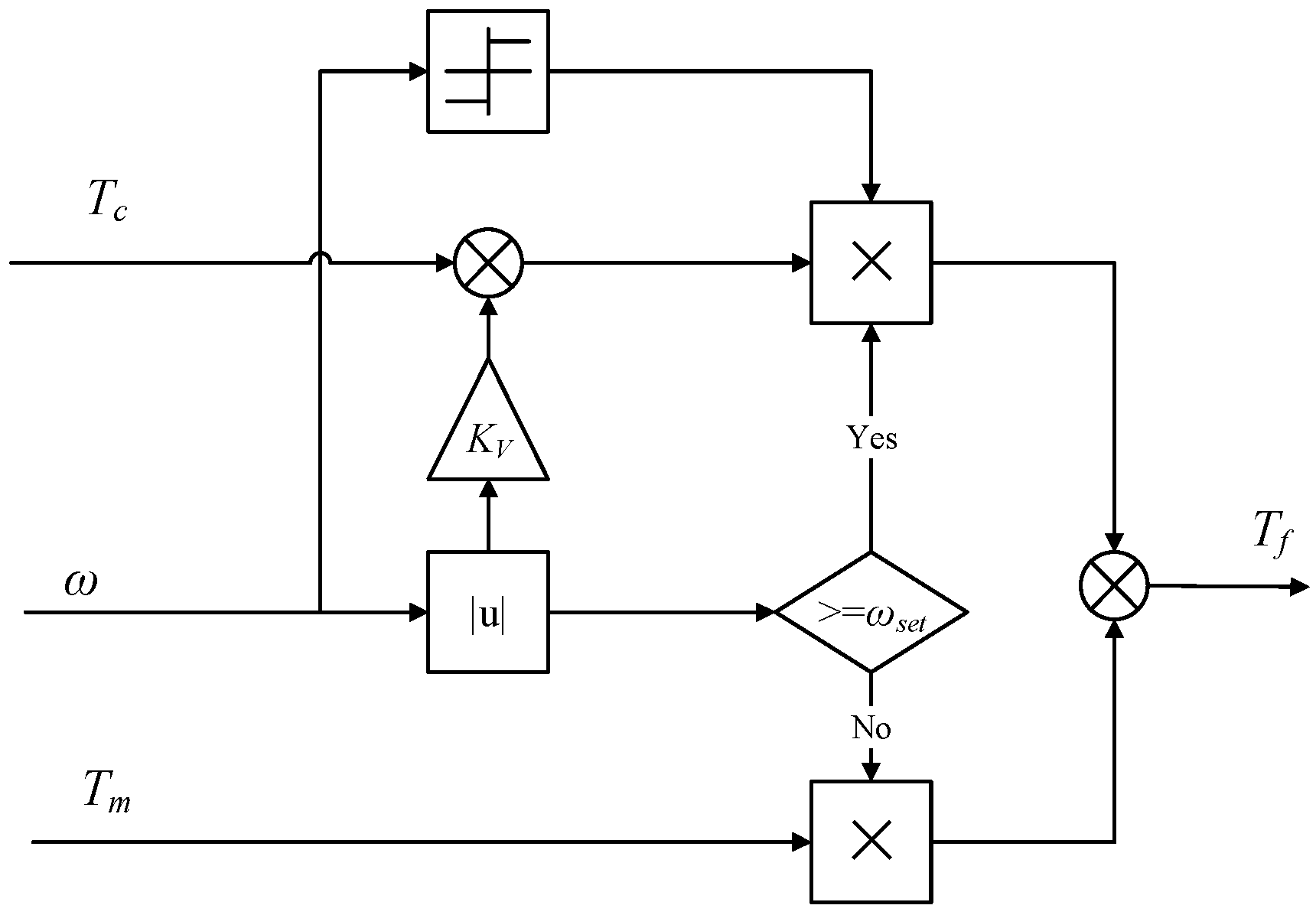 Wevj 16 00602 g003 Wevj 16 00602 g003