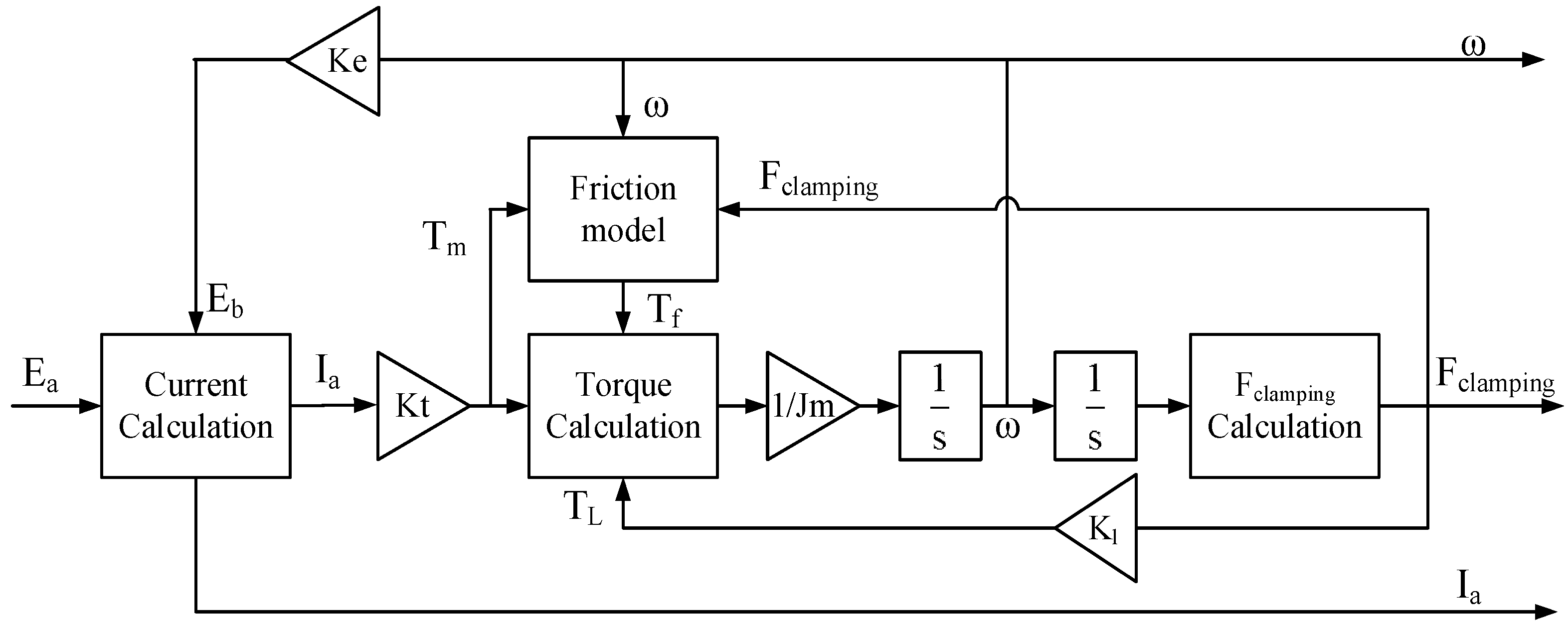 Wevj 16 00602 g004 Wevj 16 00602 g004