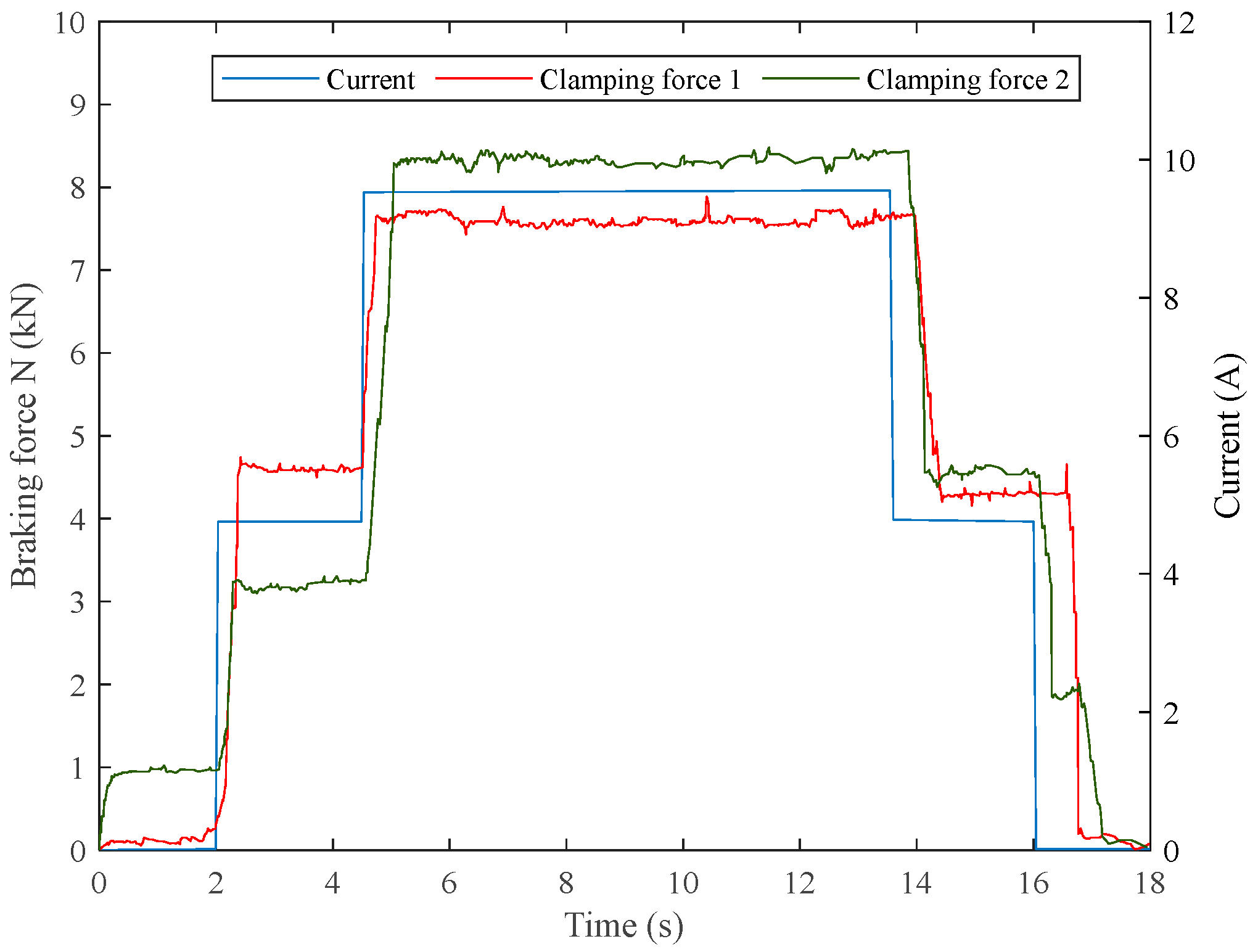 Wevj 16 00602 g006 Wevj 16 00602 g006