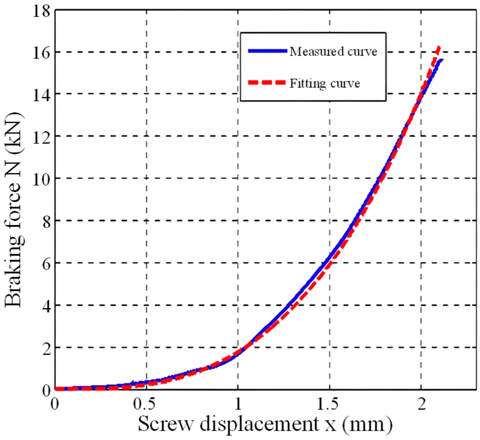 Wevj 16 00602 g008 Wevj 16 00602 g008