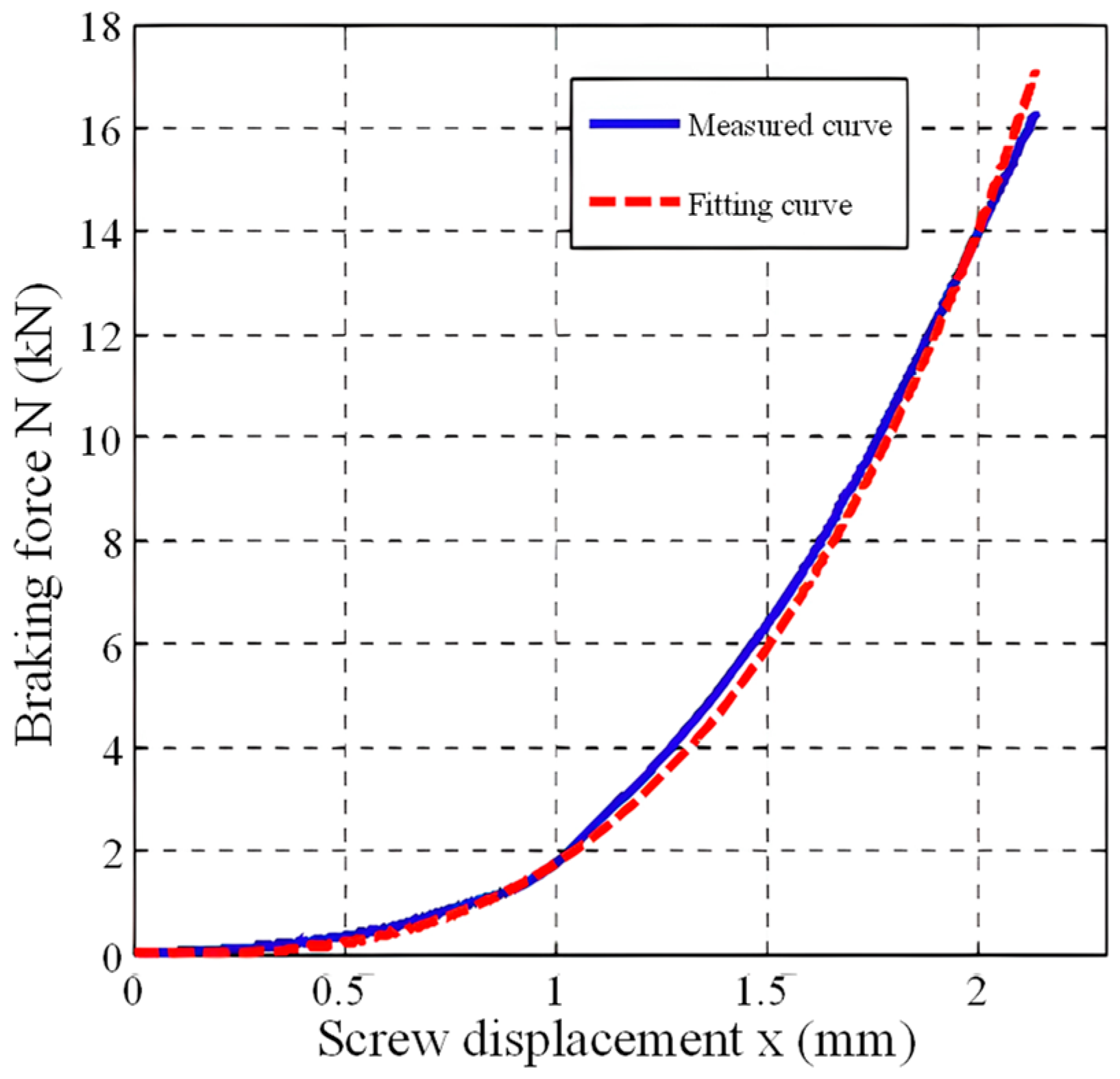 Wevj 16 00602 g009 Wevj 16 00602 g009