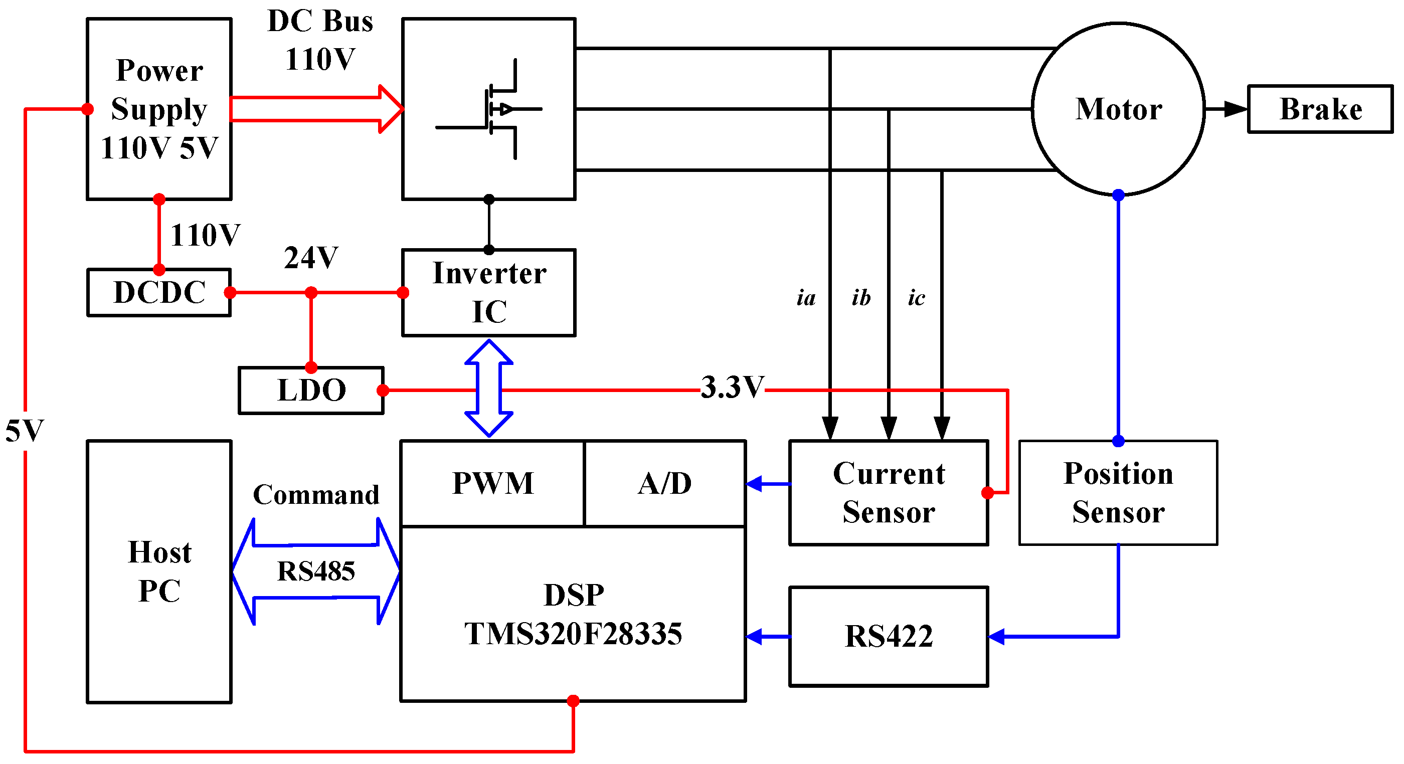 Wevj 16 00602 g016 Wevj 16 00602 g016