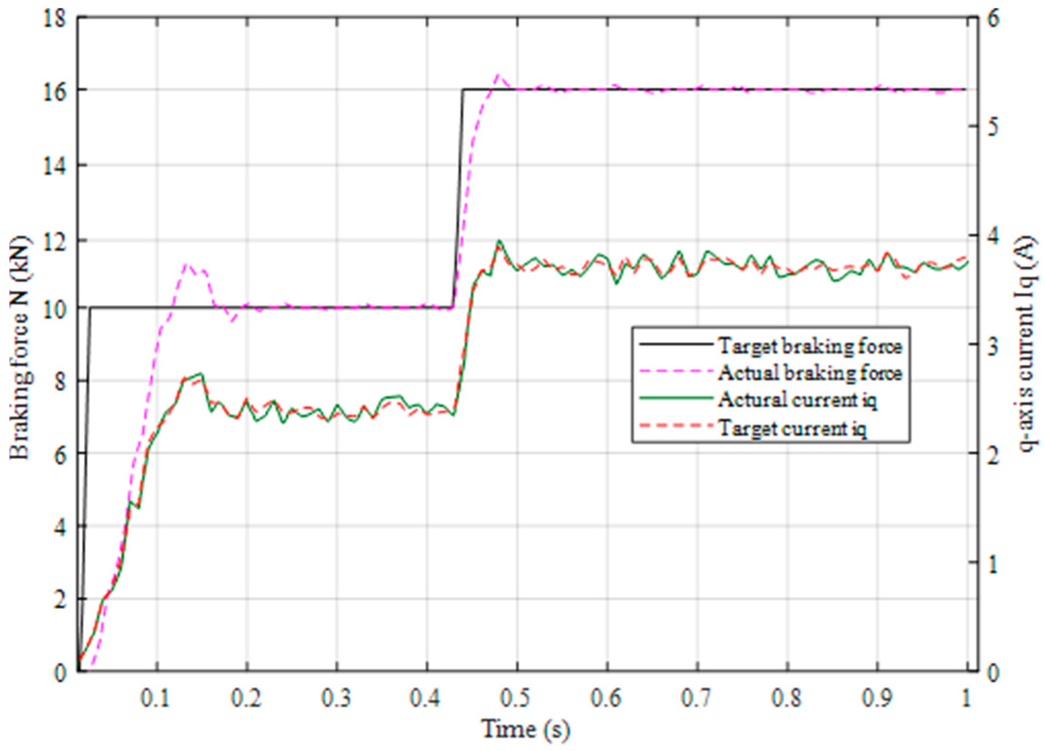 Wevj 16 00602 g017 Wevj 16 00602 g017