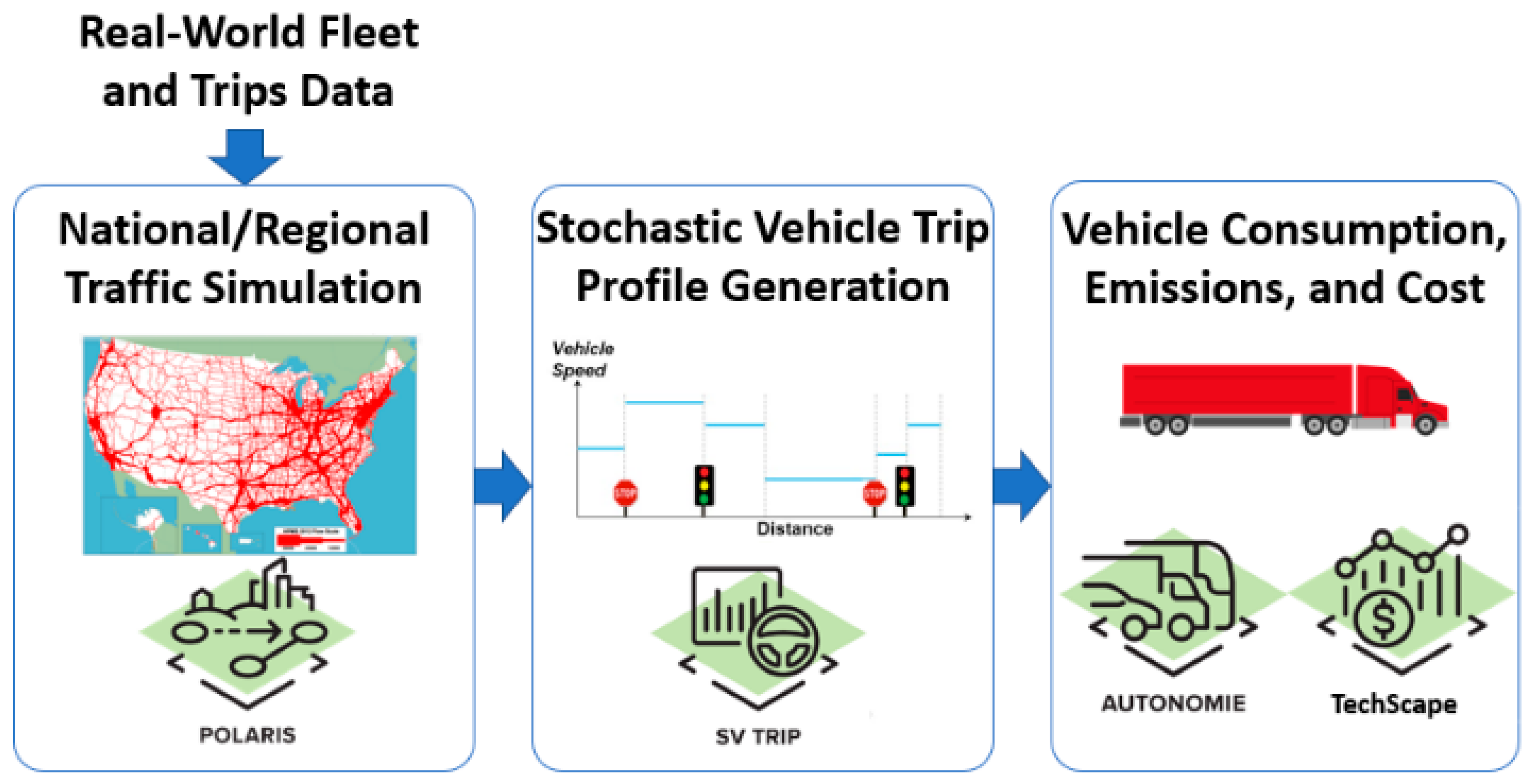 Wevj 16 00668 g001 Wevj 16 00668 g001