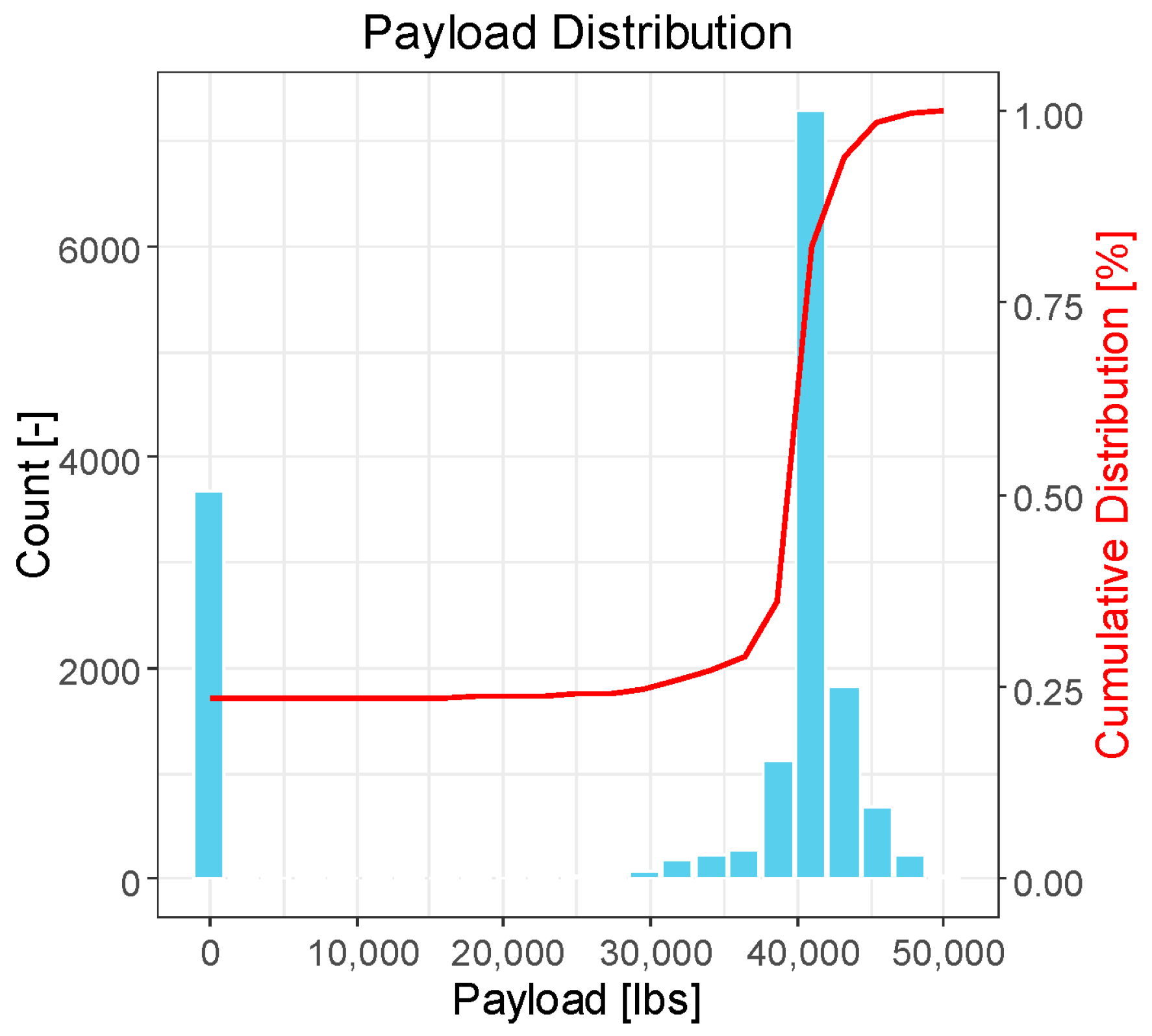 Wevj 16 00668 g003 Wevj 16 00668 g003