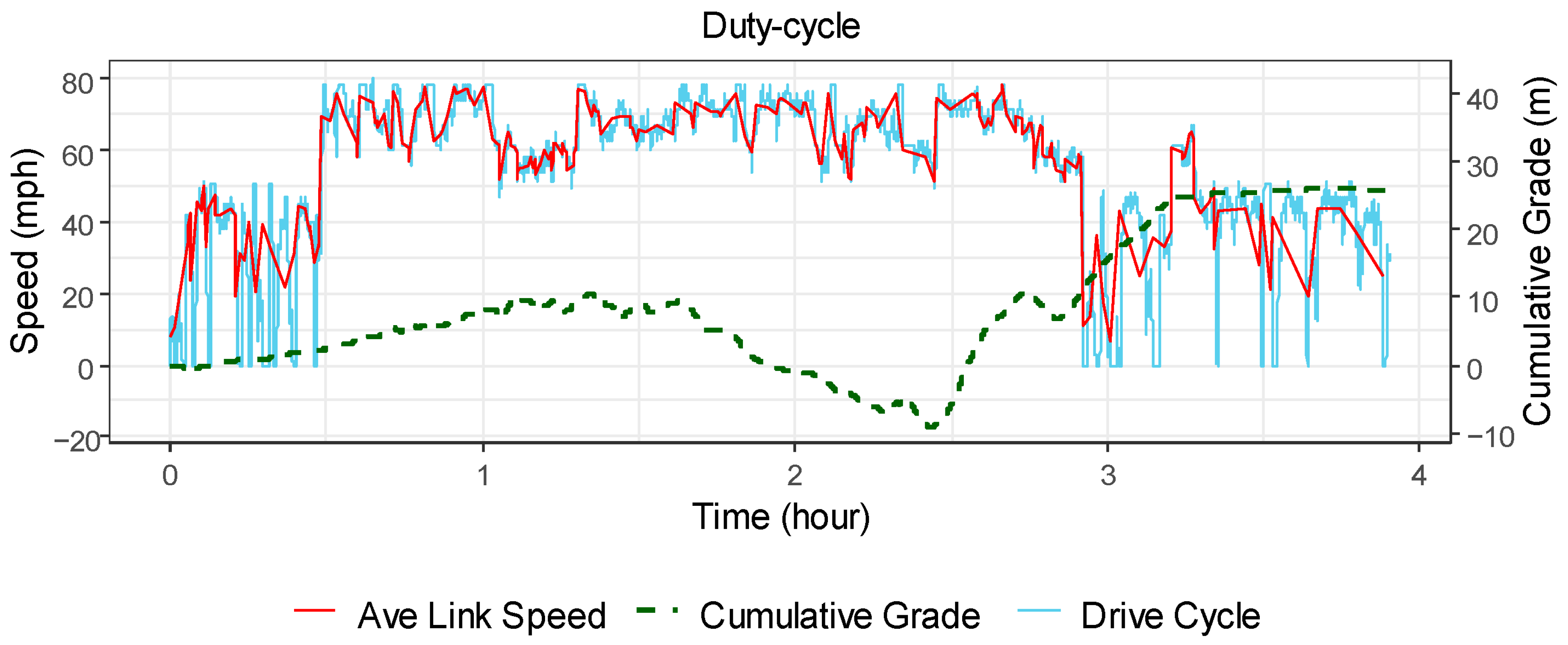 Wevj 16 00668 g005 Wevj 16 00668 g005