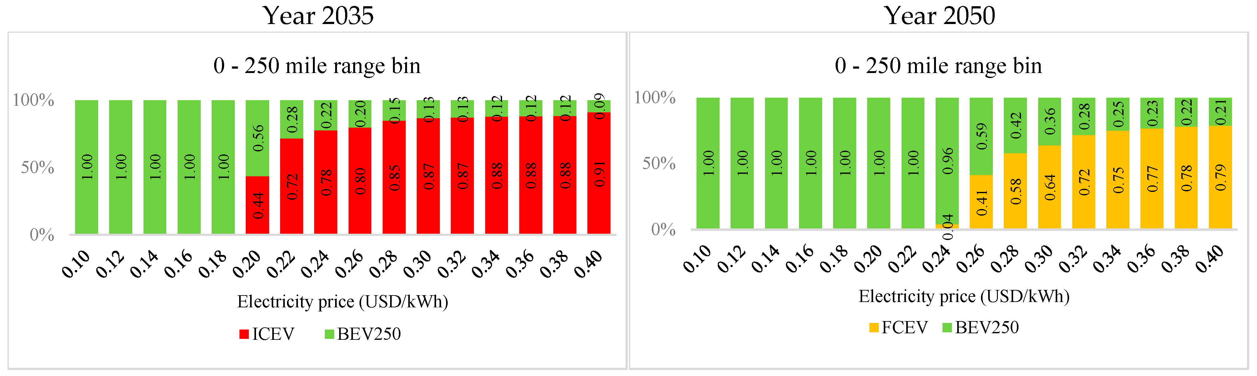 Wevj 16 00668 g007a Wevj 16 00668 g007a