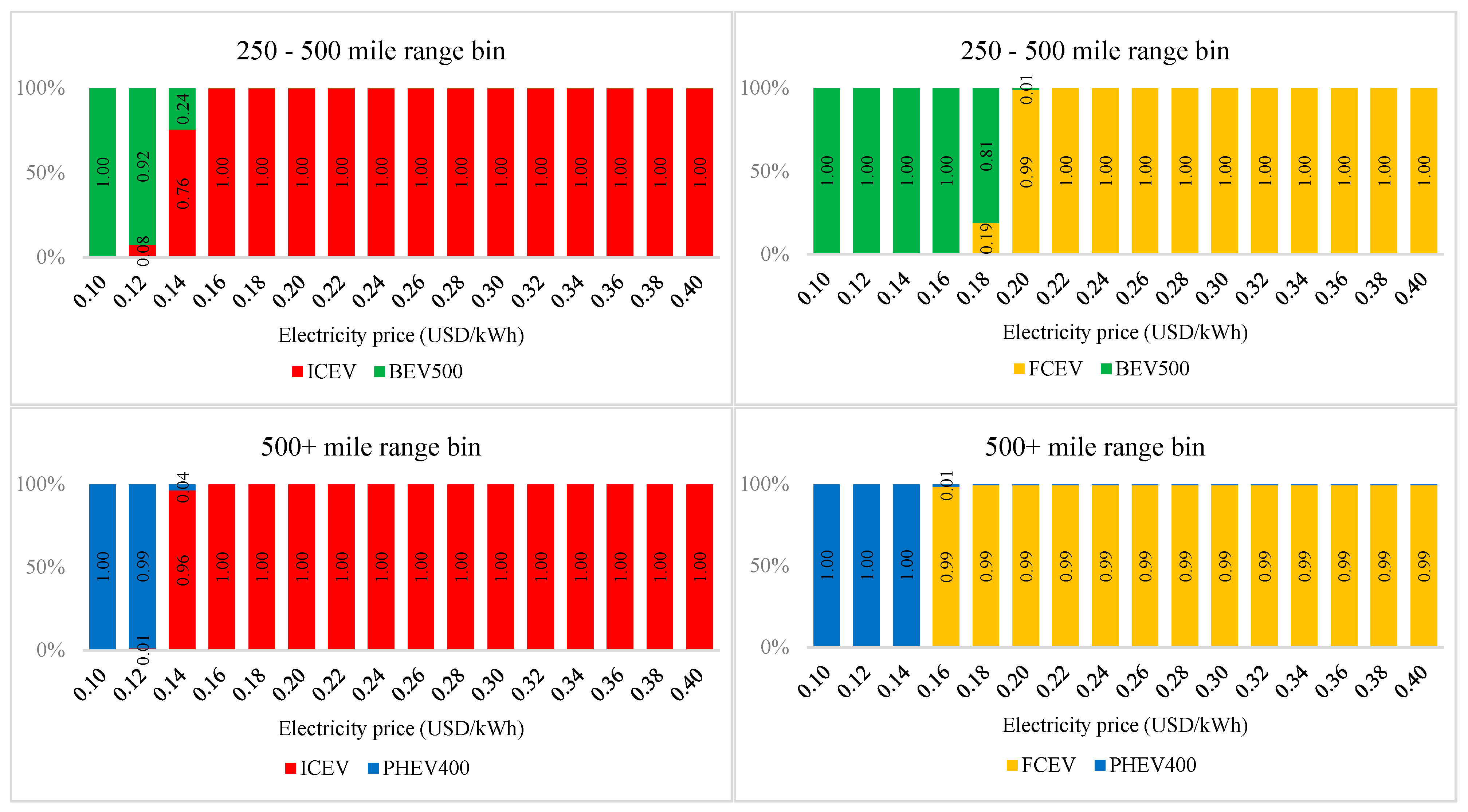 Wevj 16 00668 g007b Wevj 16 00668 g007b