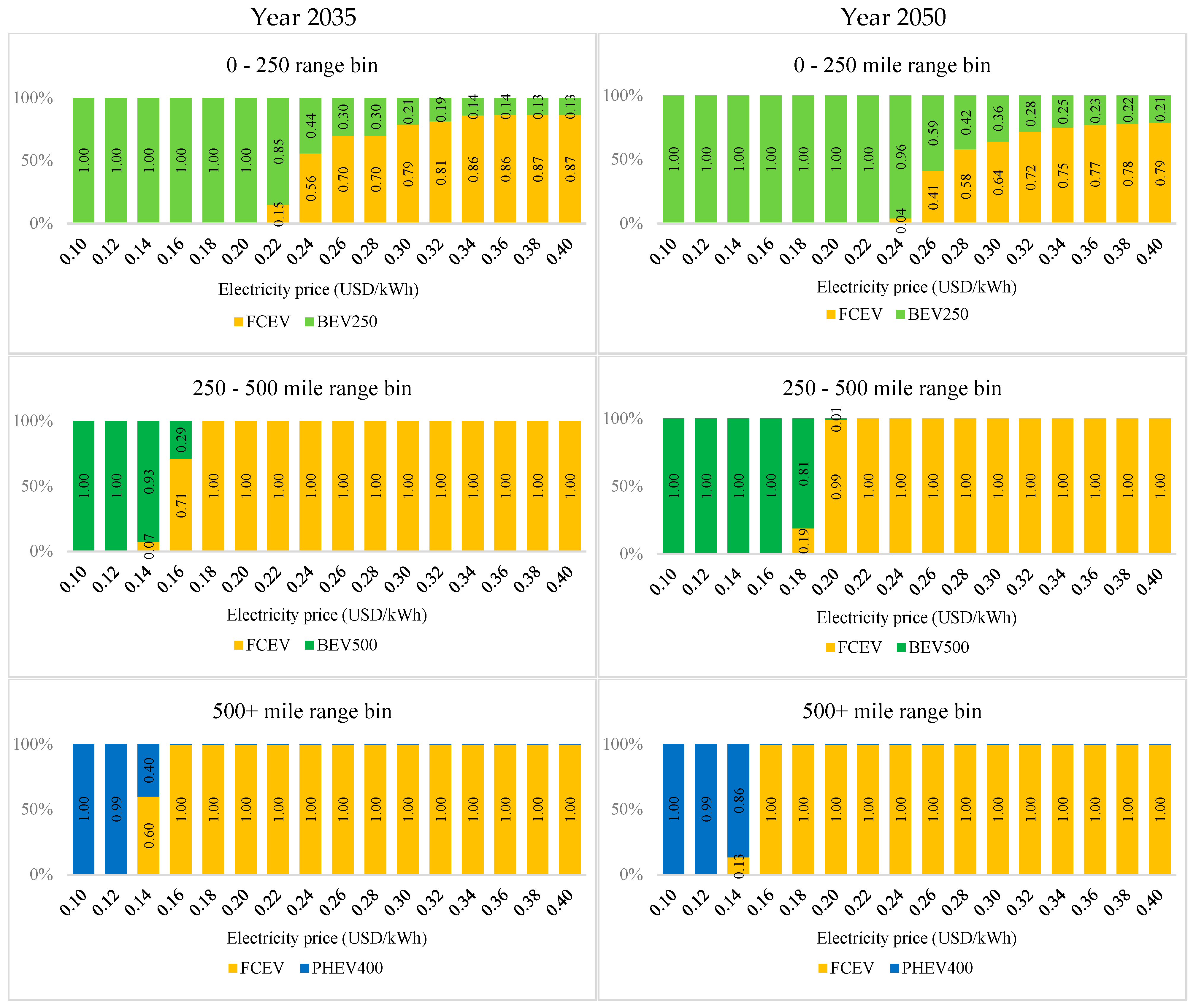 Wevj 16 00668 g008 Wevj 16 00668 g008