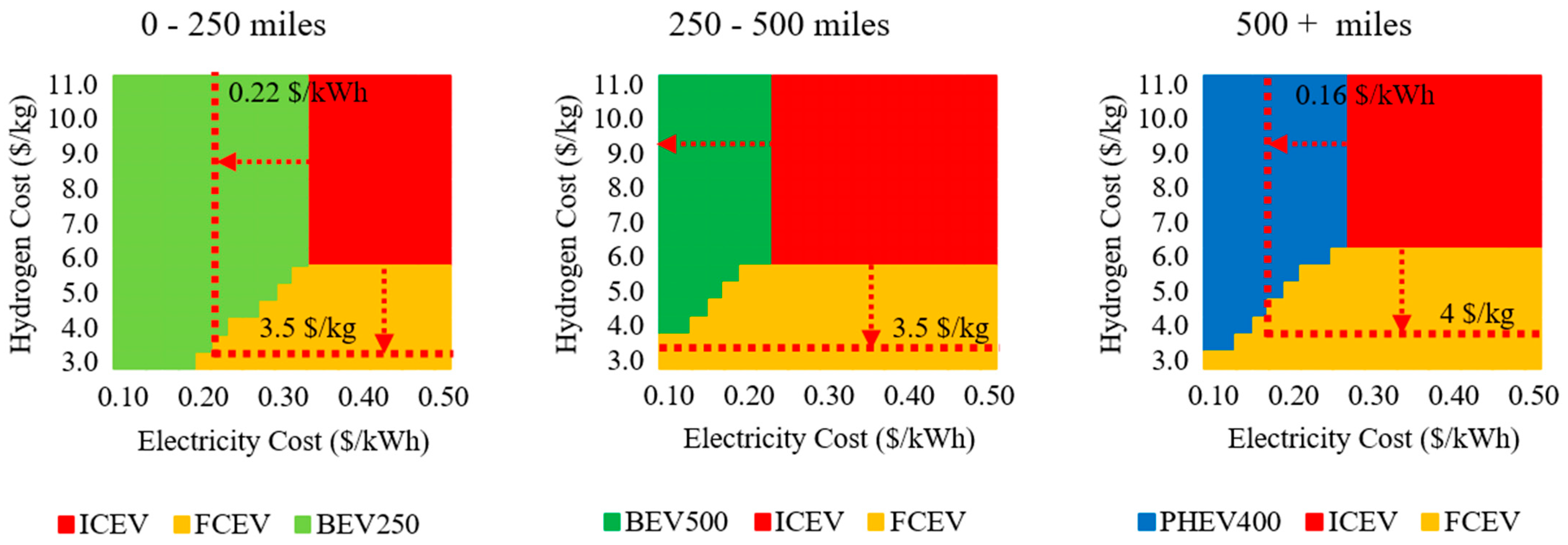 Wevj 16 00668 g009 Wevj 16 00668 g009