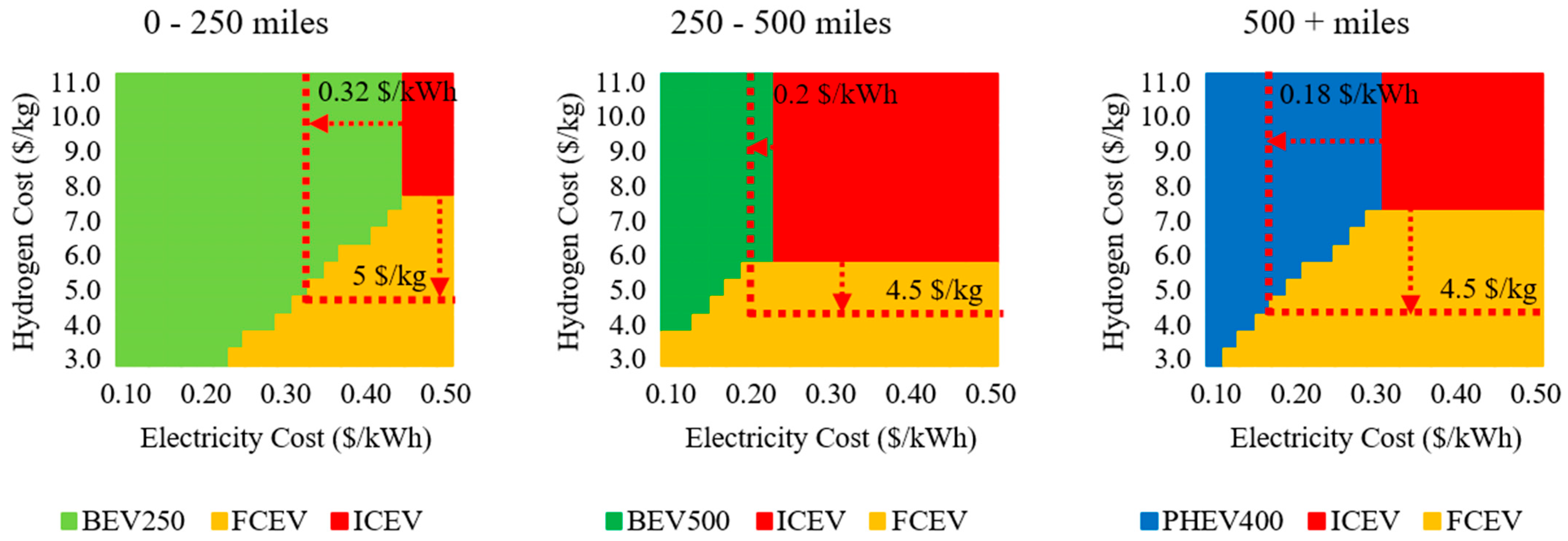 Wevj 16 00668 g010 Wevj 16 00668 g010