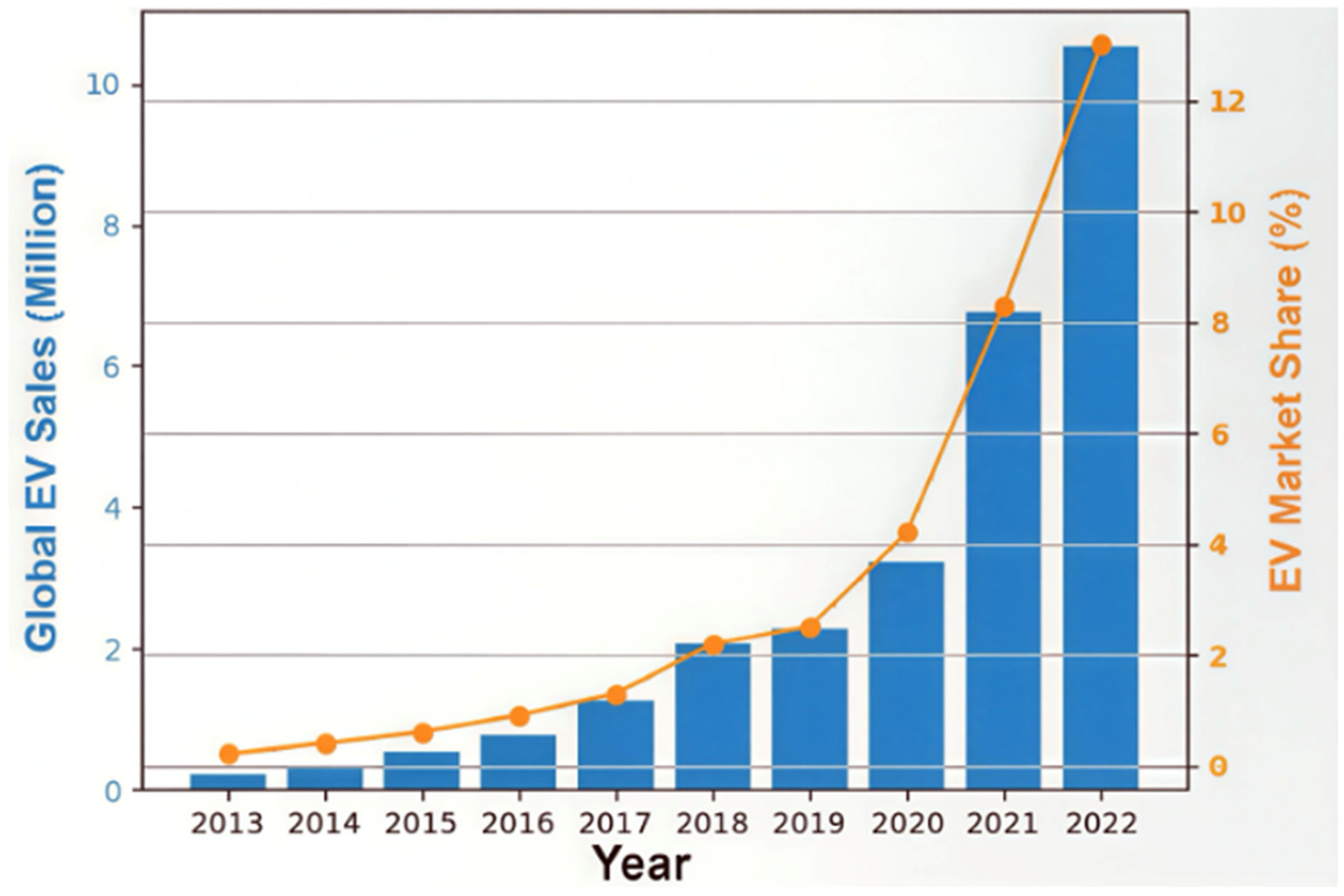 Wevj 16 00672 g002 Wevj 16 00672 g002